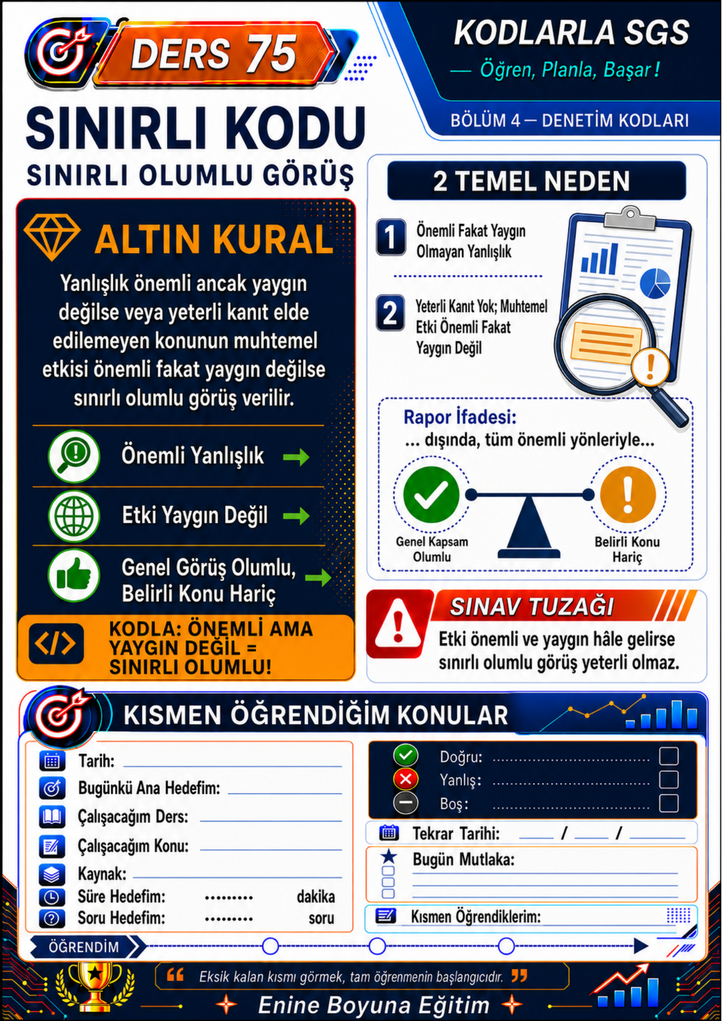KODLARLA SGS + SGS PLANLAMA DEFTERİ 