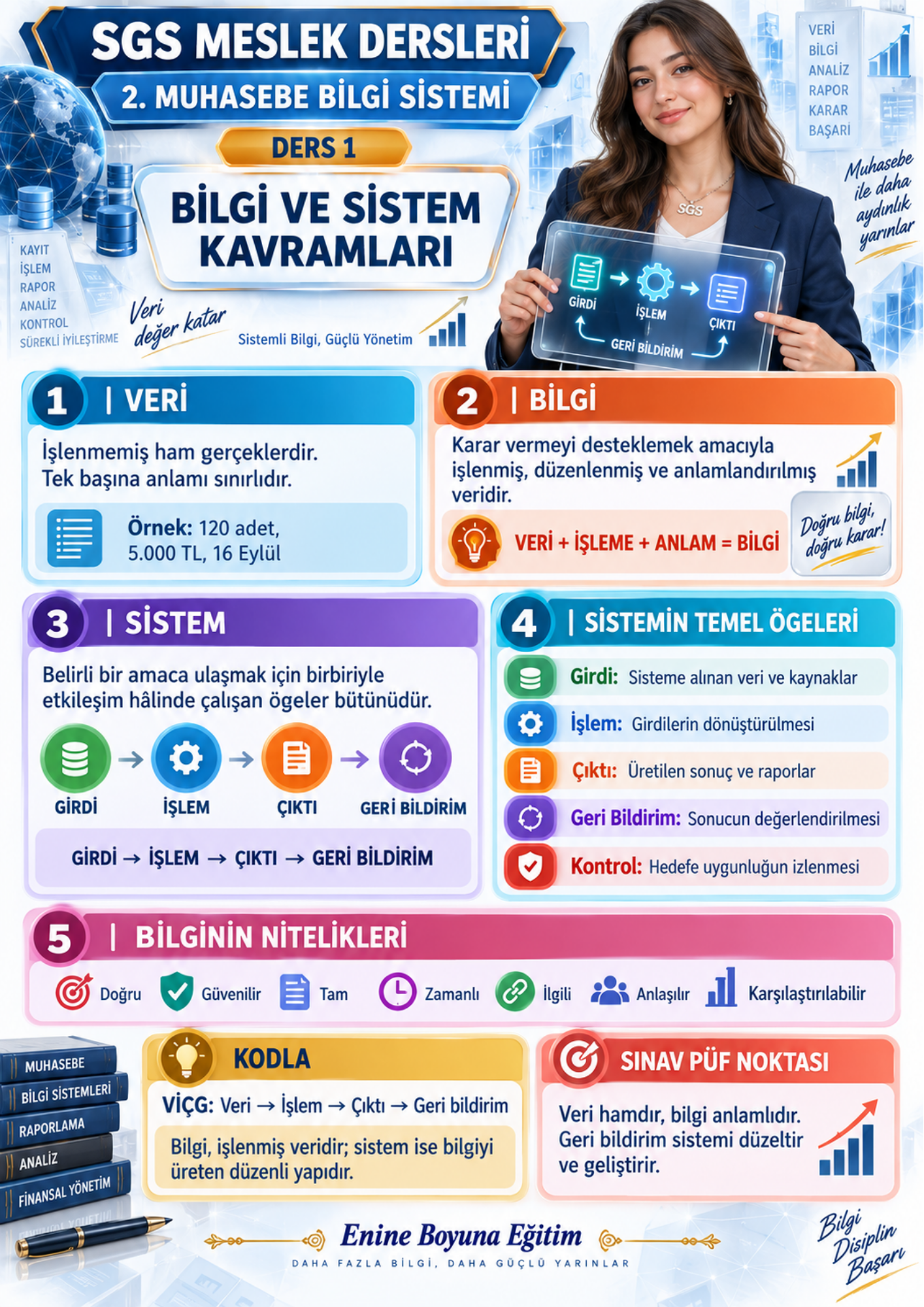 Kodlarla SMMM Staja Giriş Sınavı Tam Hazırlık Kitabı
