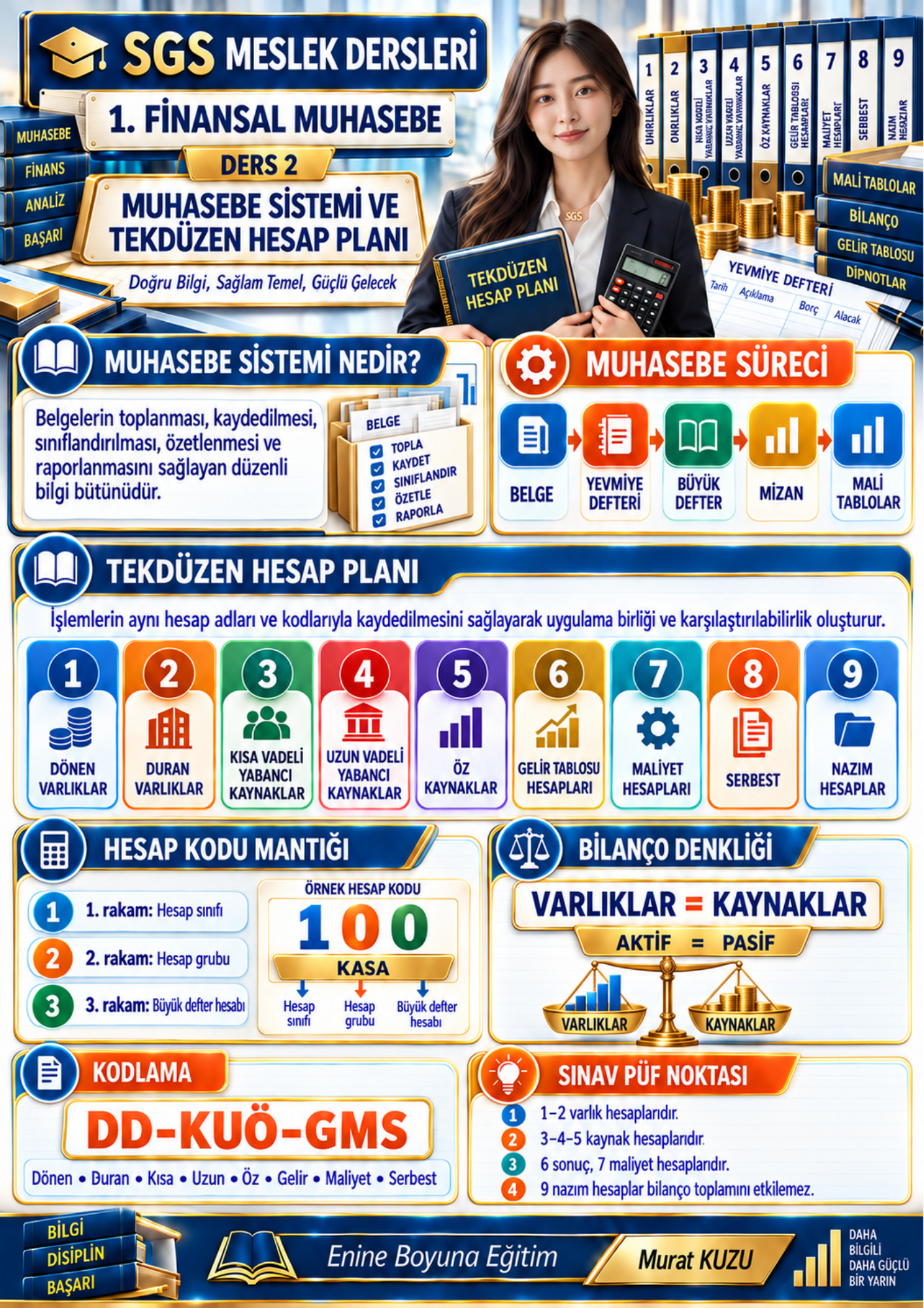 Kodlarla SMMM Staja Giriş Sınavı Tam Hazırlık Kitabı