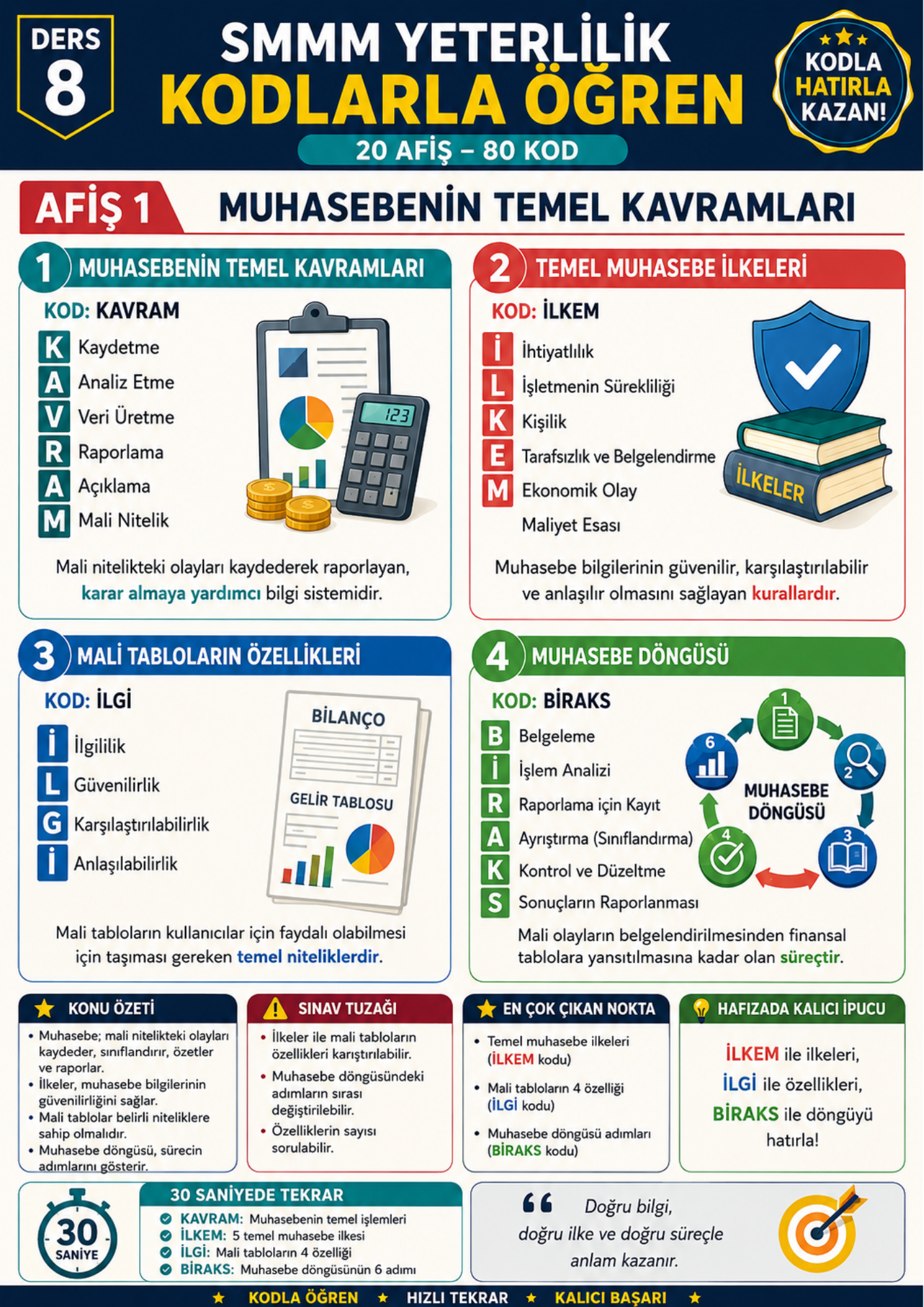 Kodlarla SMMM Yeterlilik Sınav Kitabı