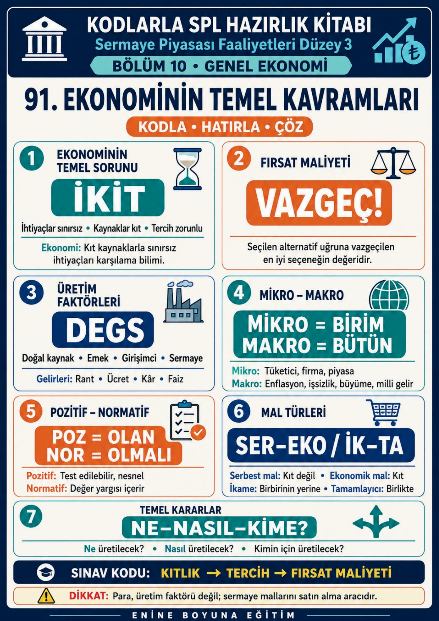 KODLARLA SPL DÜZEY 3 HAZIRLIK KİTABI