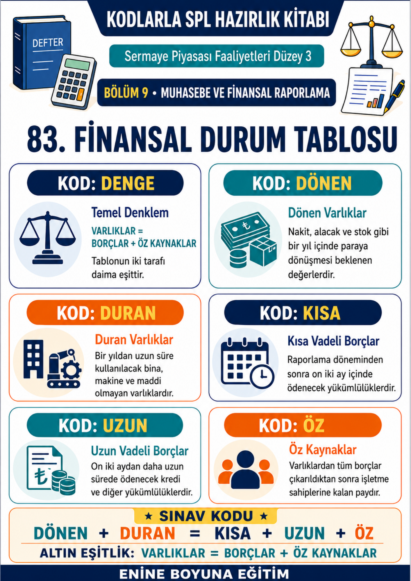 KODLARLA SPL DÜZEY 3 HAZIRLIK KİTABI