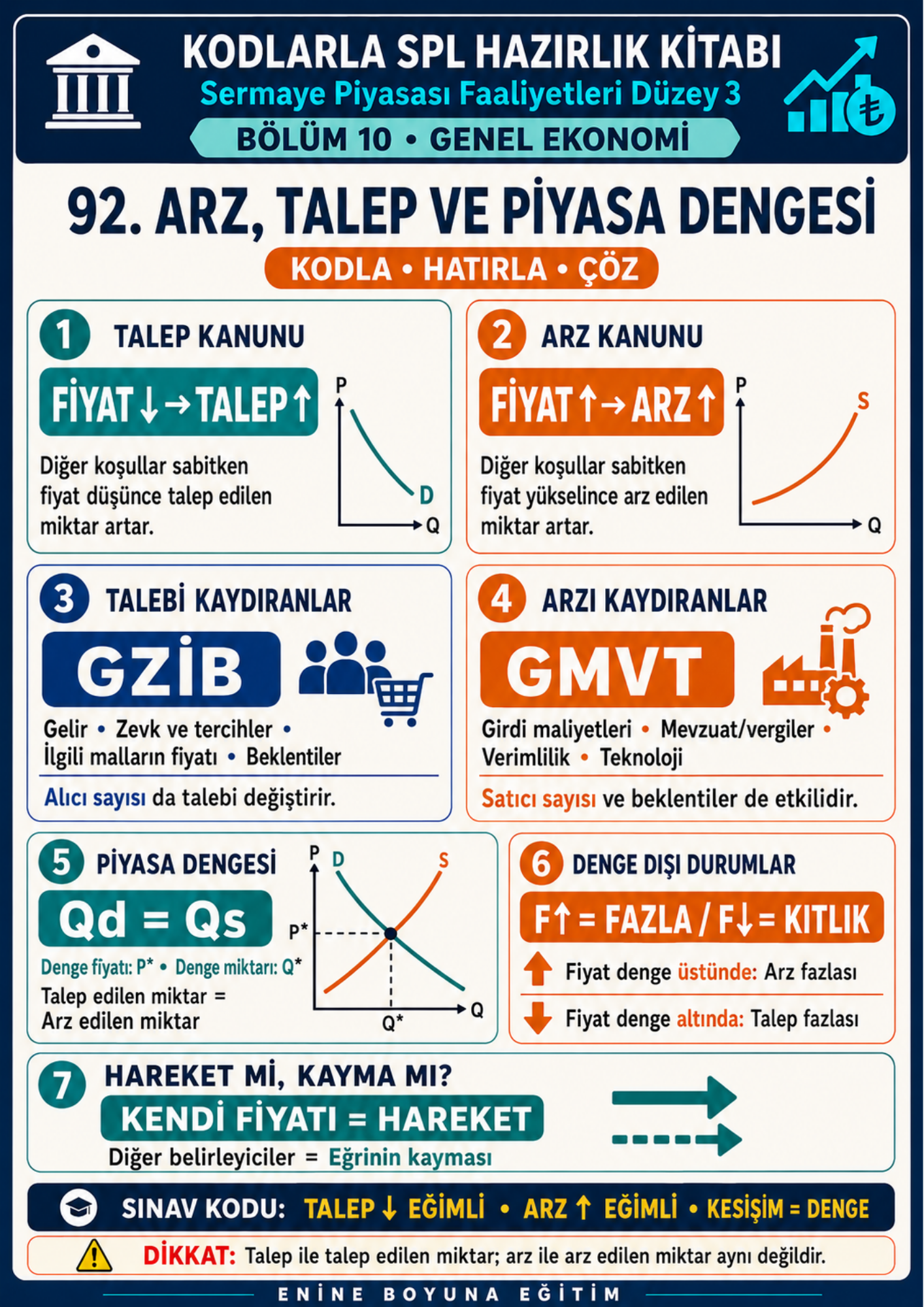 KODLARLA SPL DÜZEY 3 HAZIRLIK KİTABI