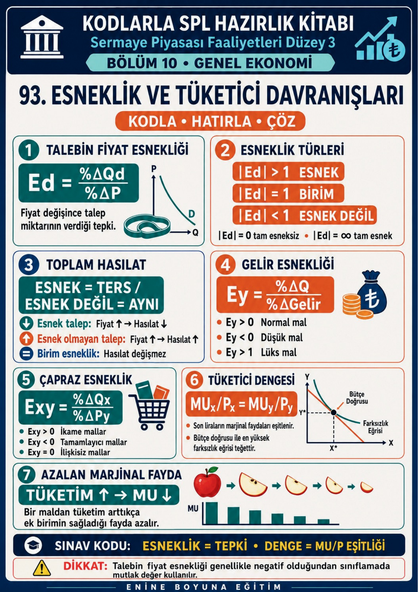 KODLARLA SPL DÜZEY 3 HAZIRLIK KİTABI