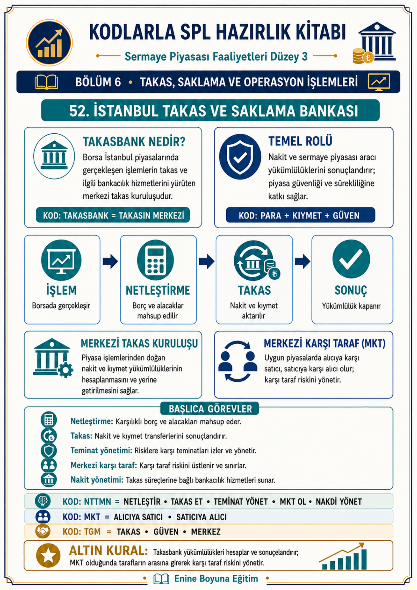 KODLARLA SPL DÜZEY 3 HAZIRLIK KİTABI