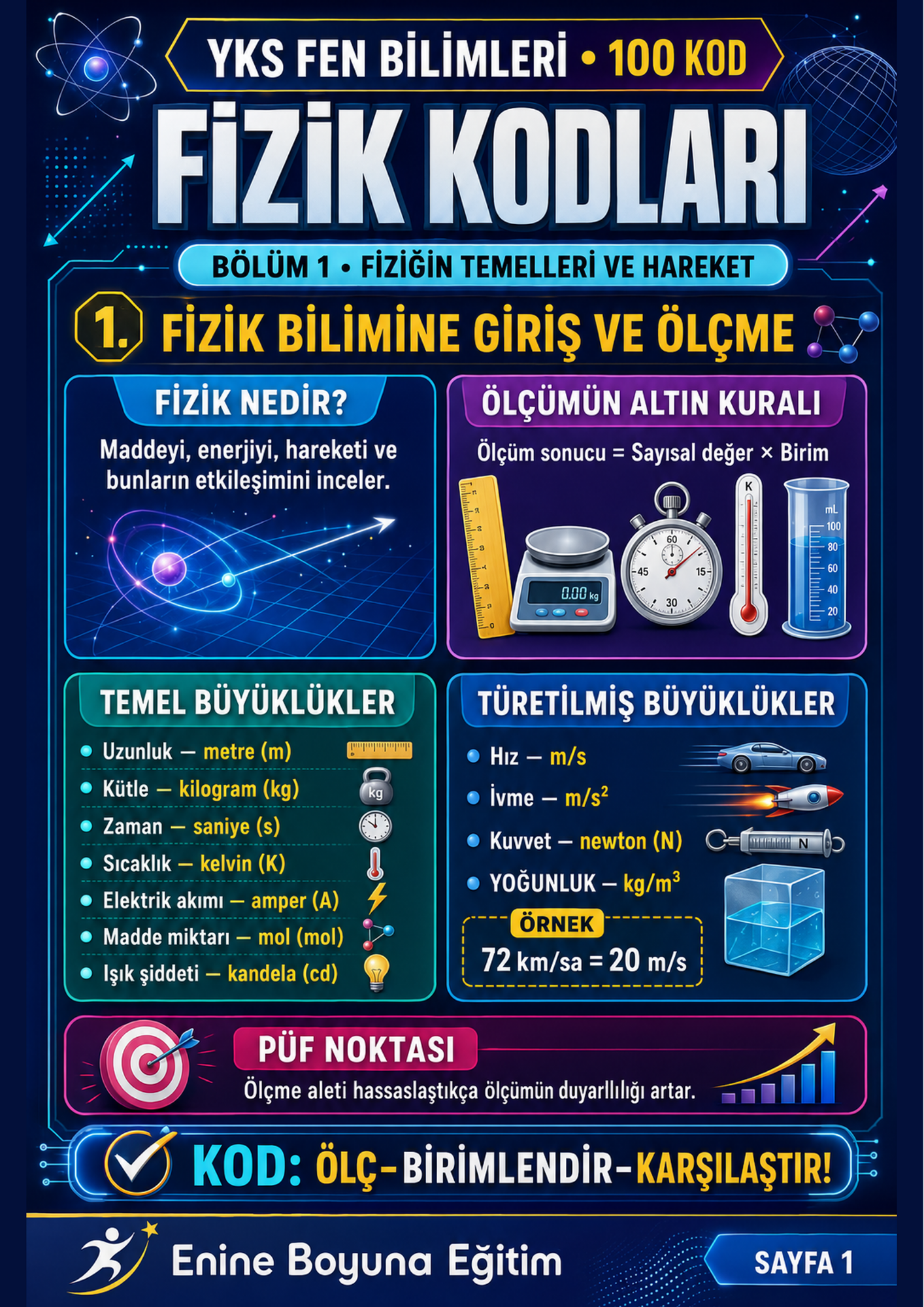 Kodlarla YKS Fen Bilimleri Fizik-Kimya-Biyoloji