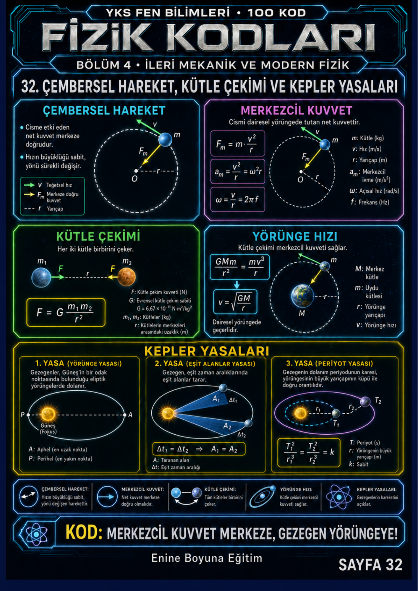 Kodlarla YKS Fen Bilimleri Fizik-Kimya-Biyoloji