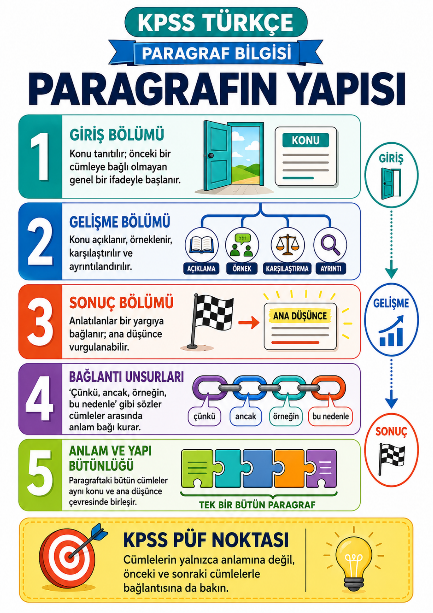 KPSS TÜRKÇE 2027