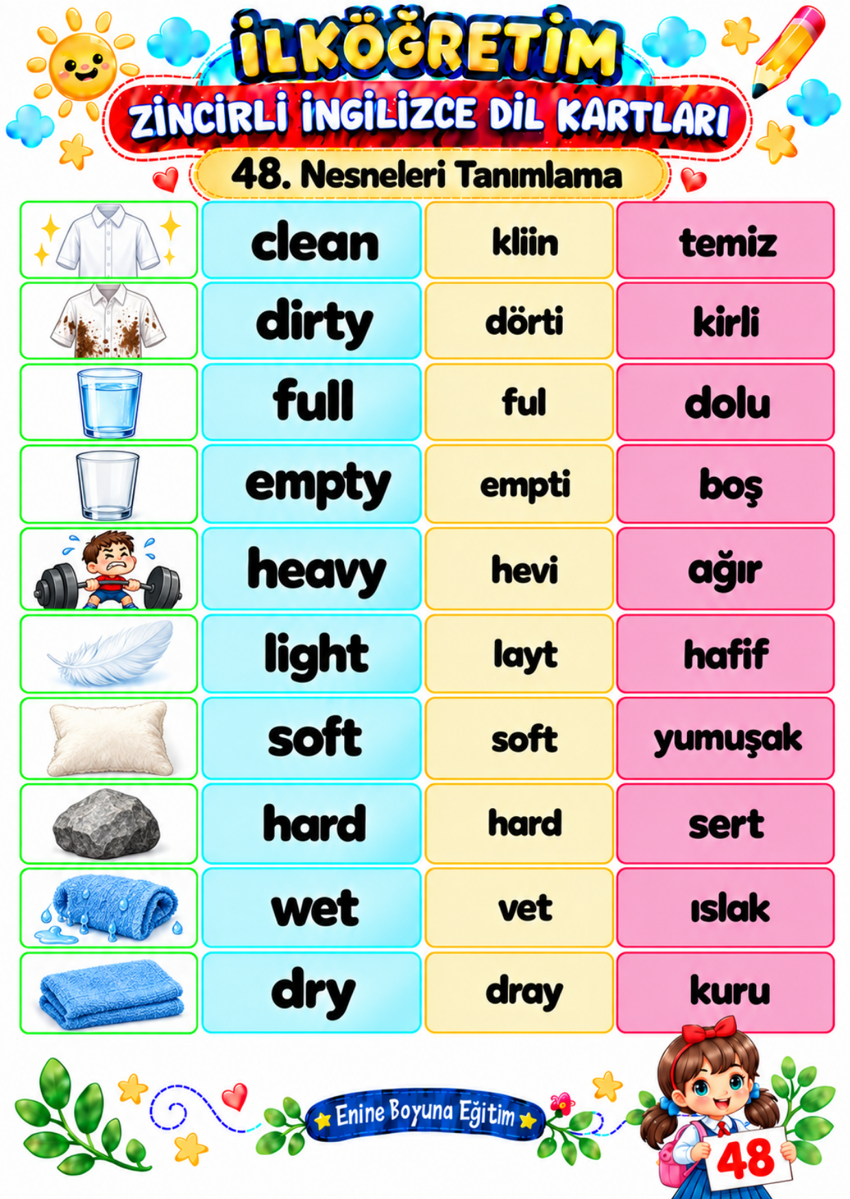 LAMİNE EDİLMİŞ İLKÖĞRETİM ZİNCİRLİ İNGİLİZCE DİL KARTLARI