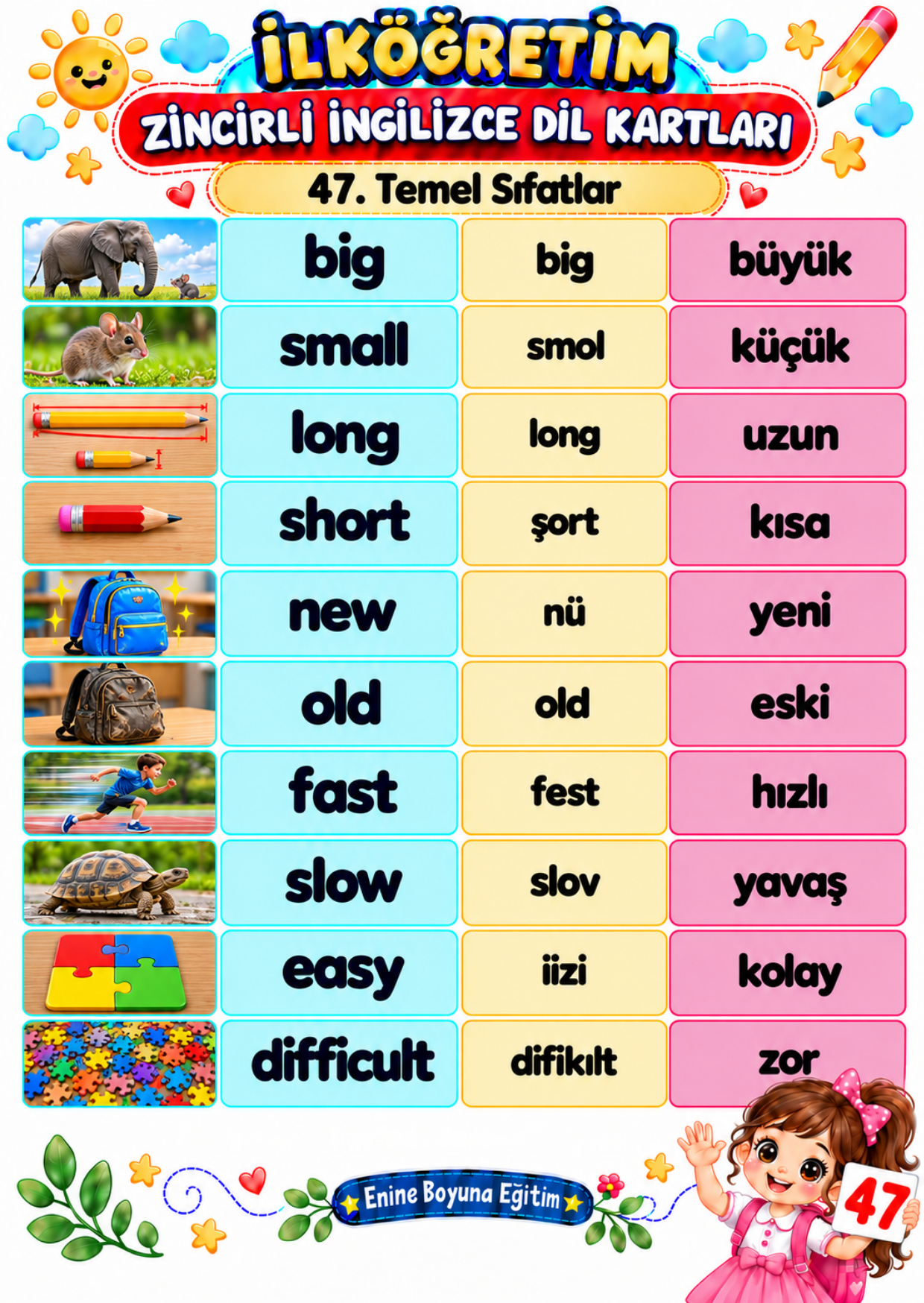 LAMİNE EDİLMİŞ İLKÖĞRETİM ZİNCİRLİ İNGİLİZCE DİL KARTLARI