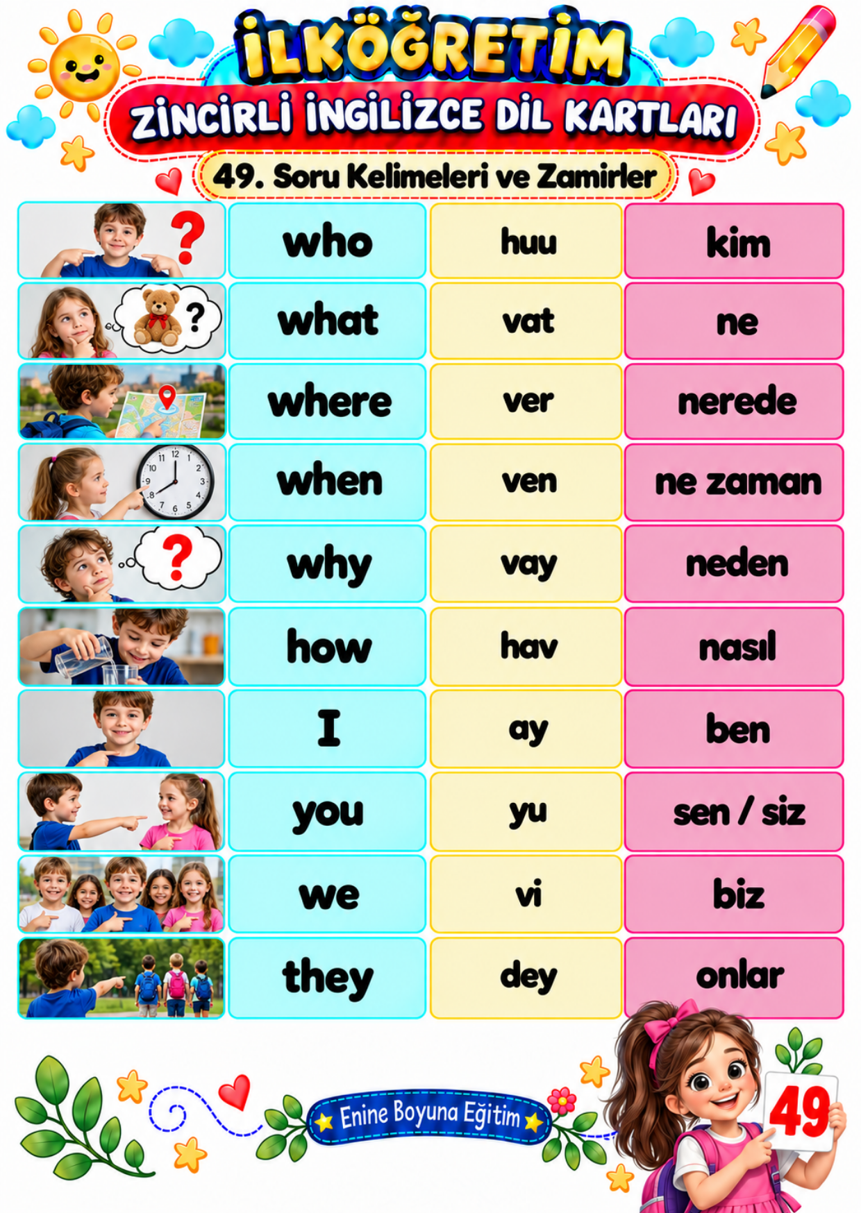 LAMİNE EDİLMİŞ İLKÖĞRETİM ZİNCİRLİ İNGİLİZCE DİL KARTLARI
