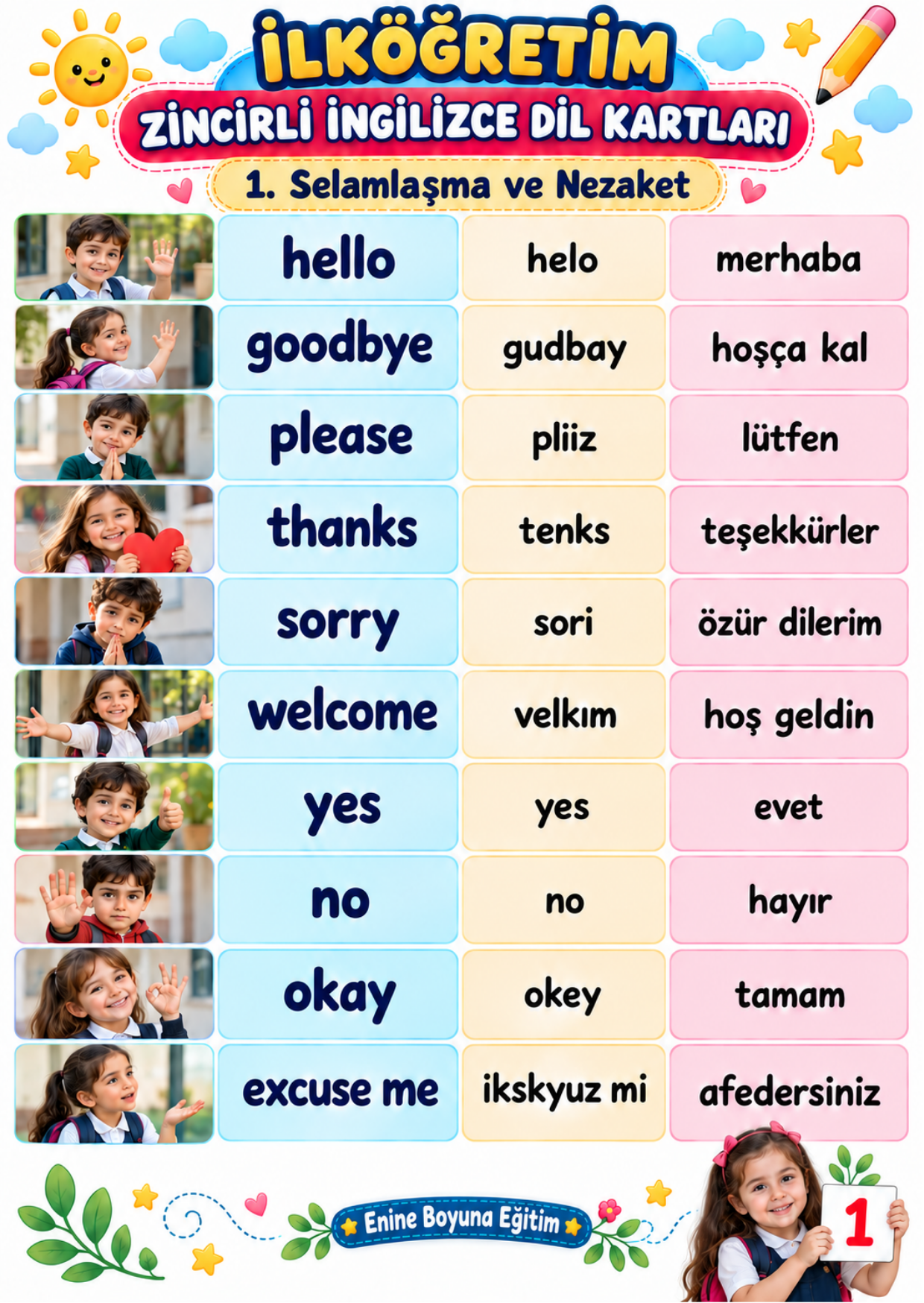 LAMİNE EDİLMİŞ İLKÖĞRETİM ZİNCİRLİ İNGİLİZCE DİL KARTLARI