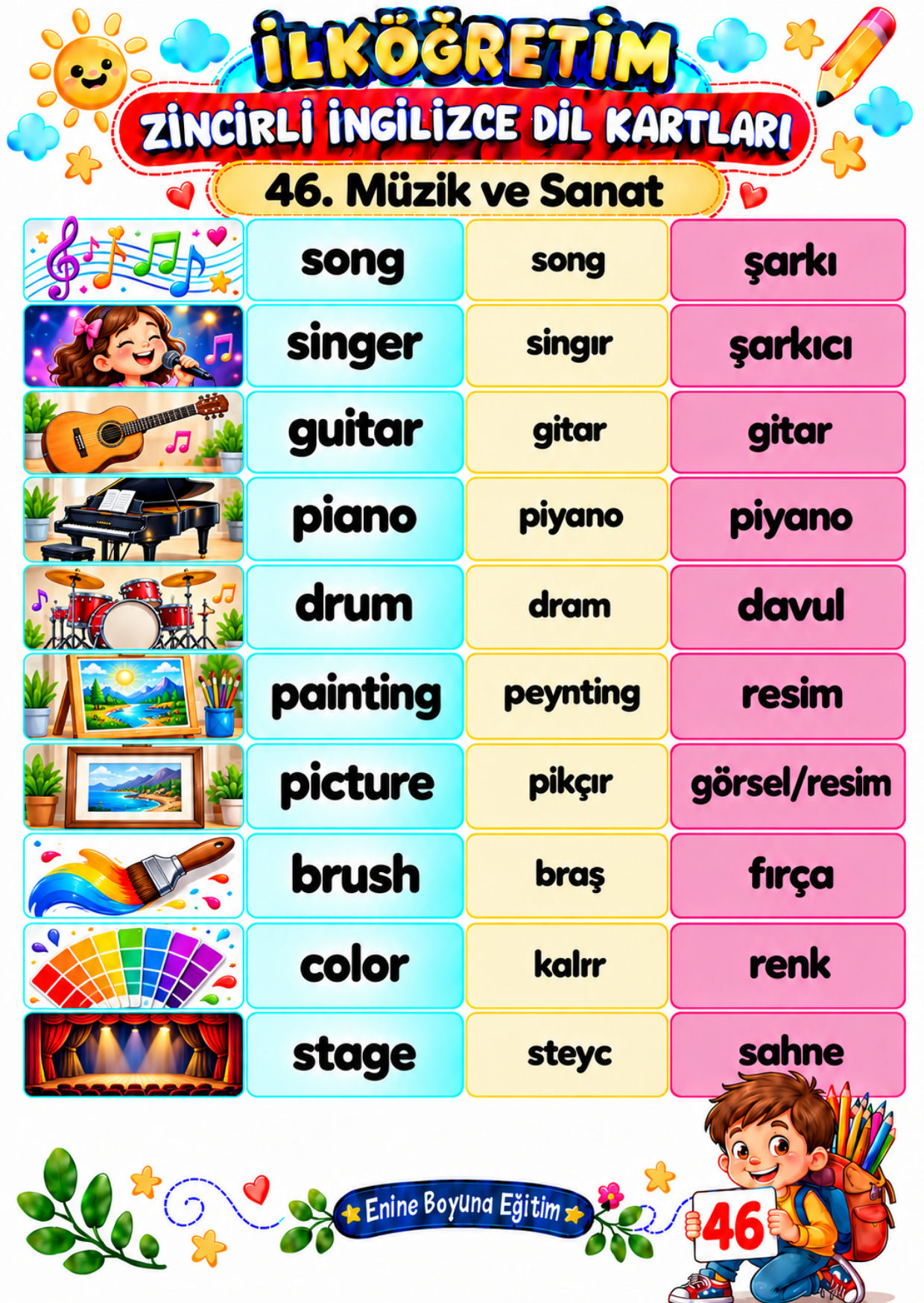 LAMİNE EDİLMİŞ İLKÖĞRETİM ZİNCİRLİ İNGİLİZCE DİL KARTLARI