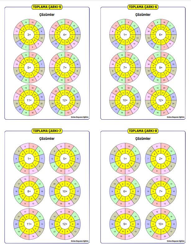 Matematik Dört İşlem Çarkı YAZ-SİL Kitabı 