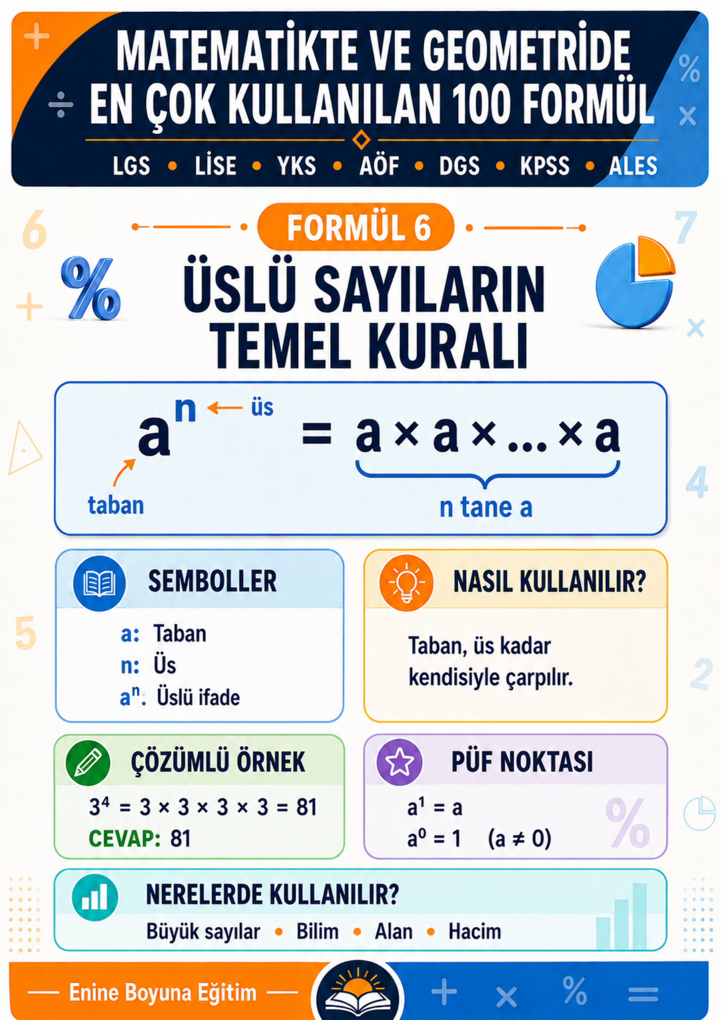 Matematikte ve Geometride En Çok Kullanılan 100 Formül