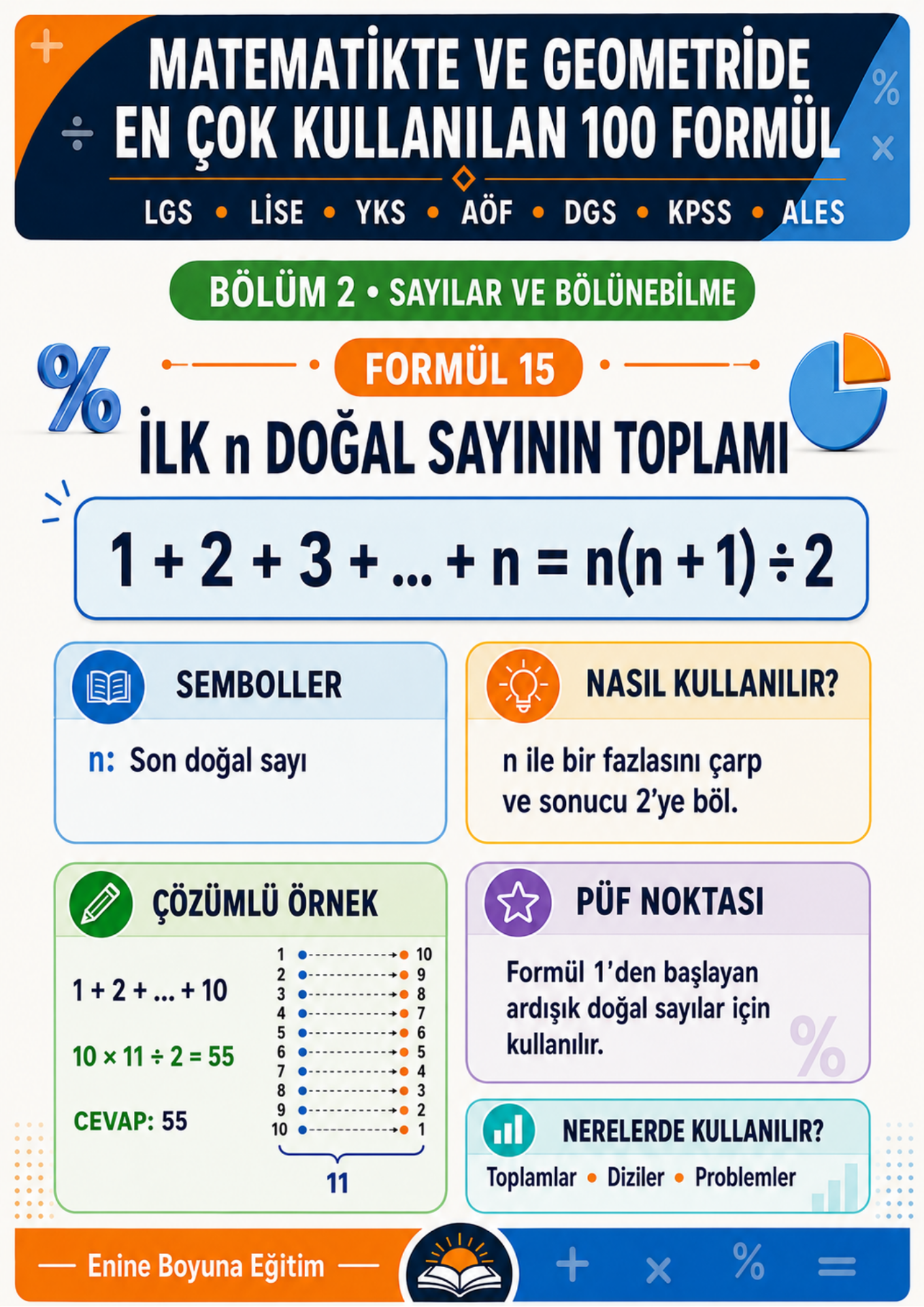 Matematikte ve Geometride En Çok Kullanılan 100 Formül