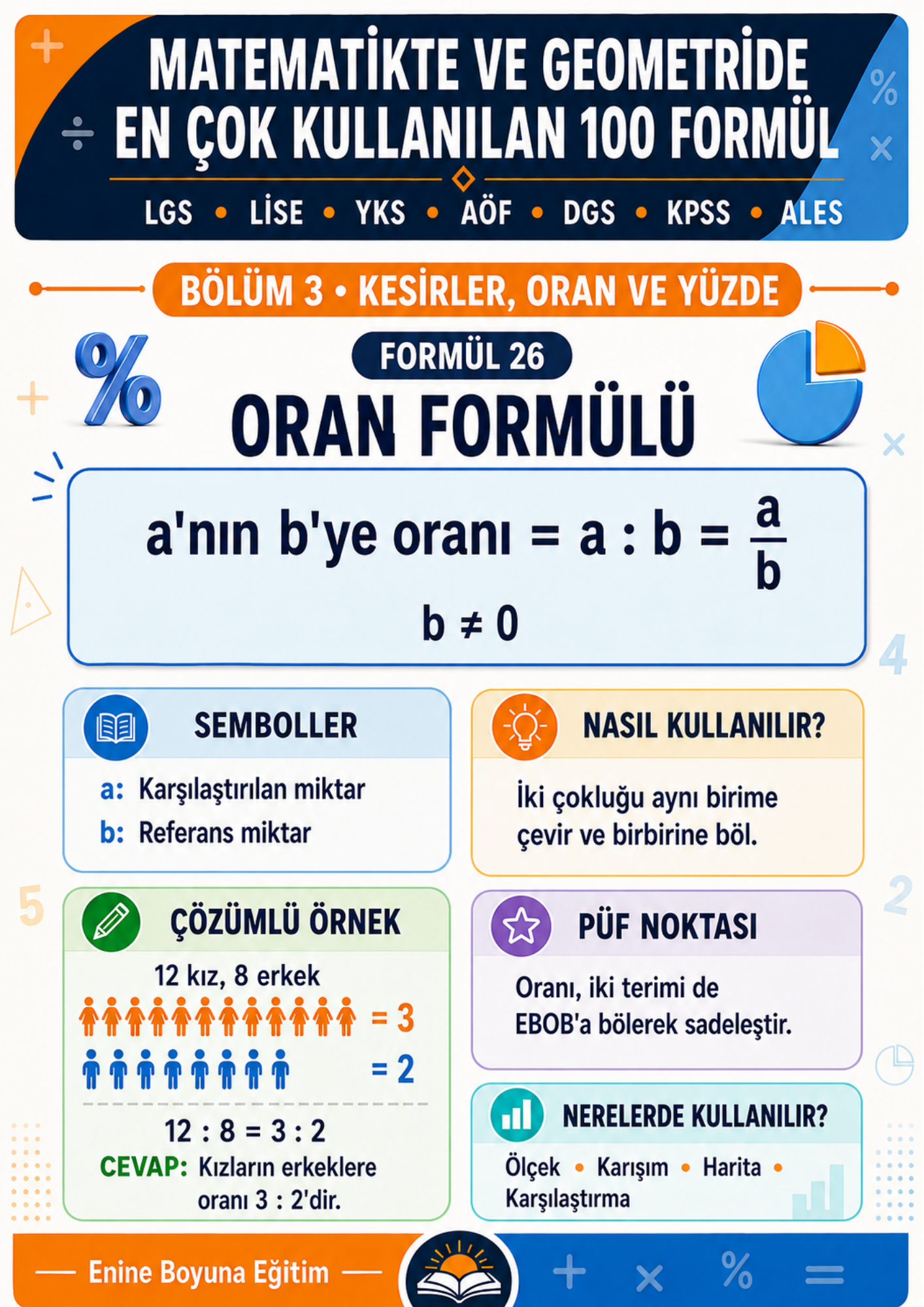 Matematikte ve Geometride En Çok Kullanılan 100 Formül