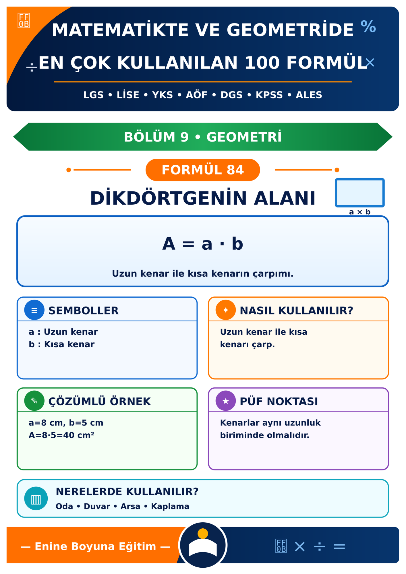Matematikte ve Geometride En Çok Kullanılan 100 Formül