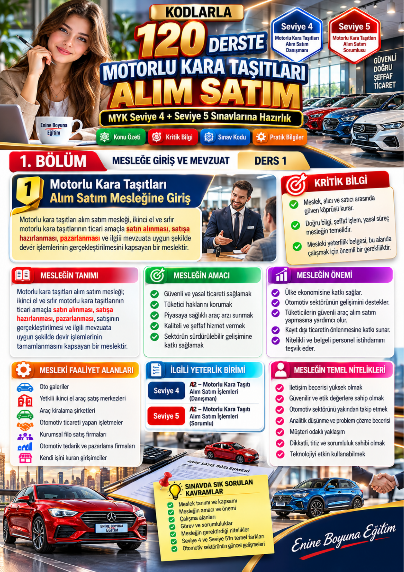 MOTORLU KARA TAŞITLARI ALIM SATIM MYK SEVİYE 4 VE SEVİYE 5 SINAVLARINA HAZIRLIK