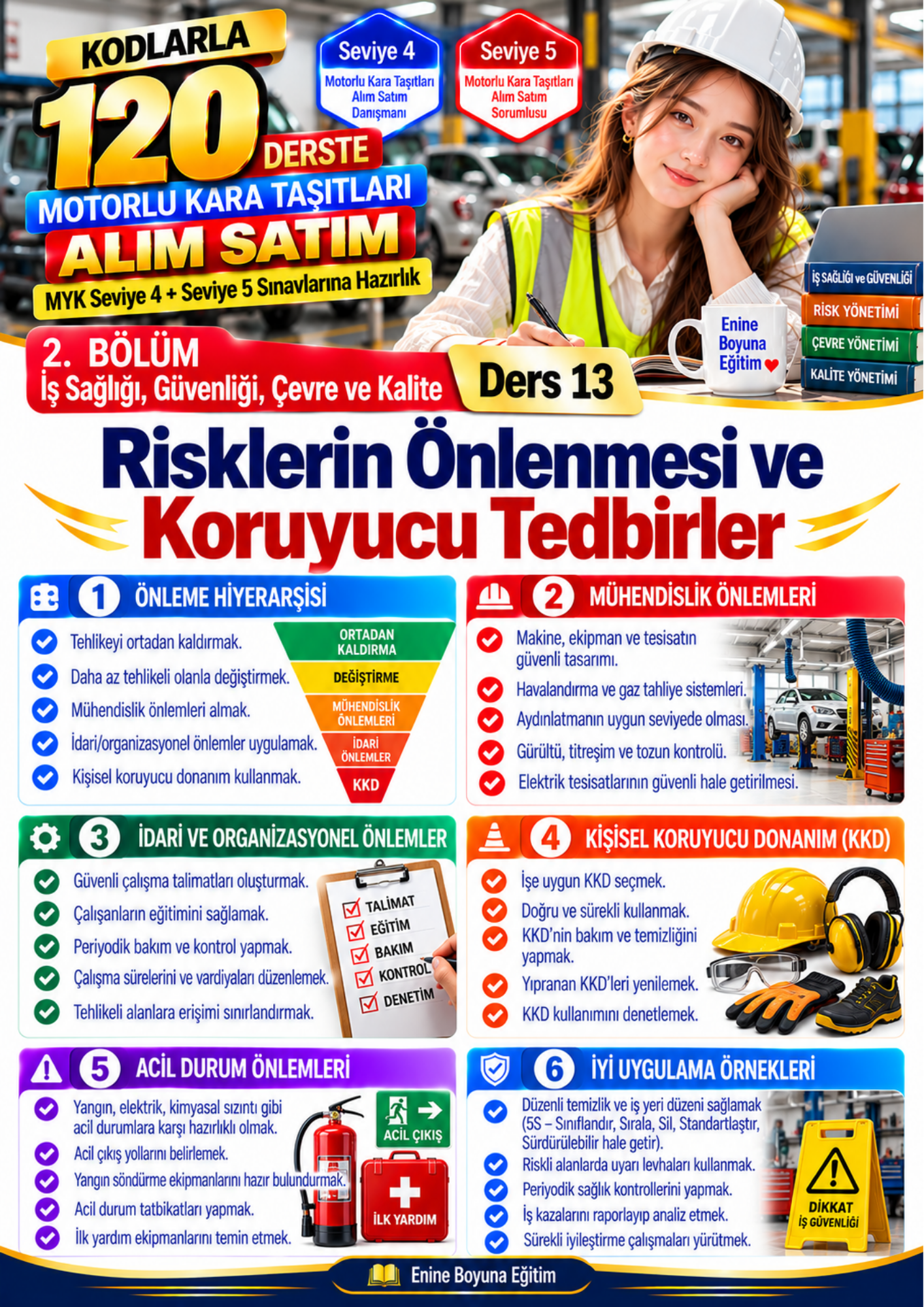 MOTORLU KARA TAŞITLARI ALIM SATIM MYK SEVİYE 4 VE SEVİYE 5 SINAVLARINA HAZIRLIK