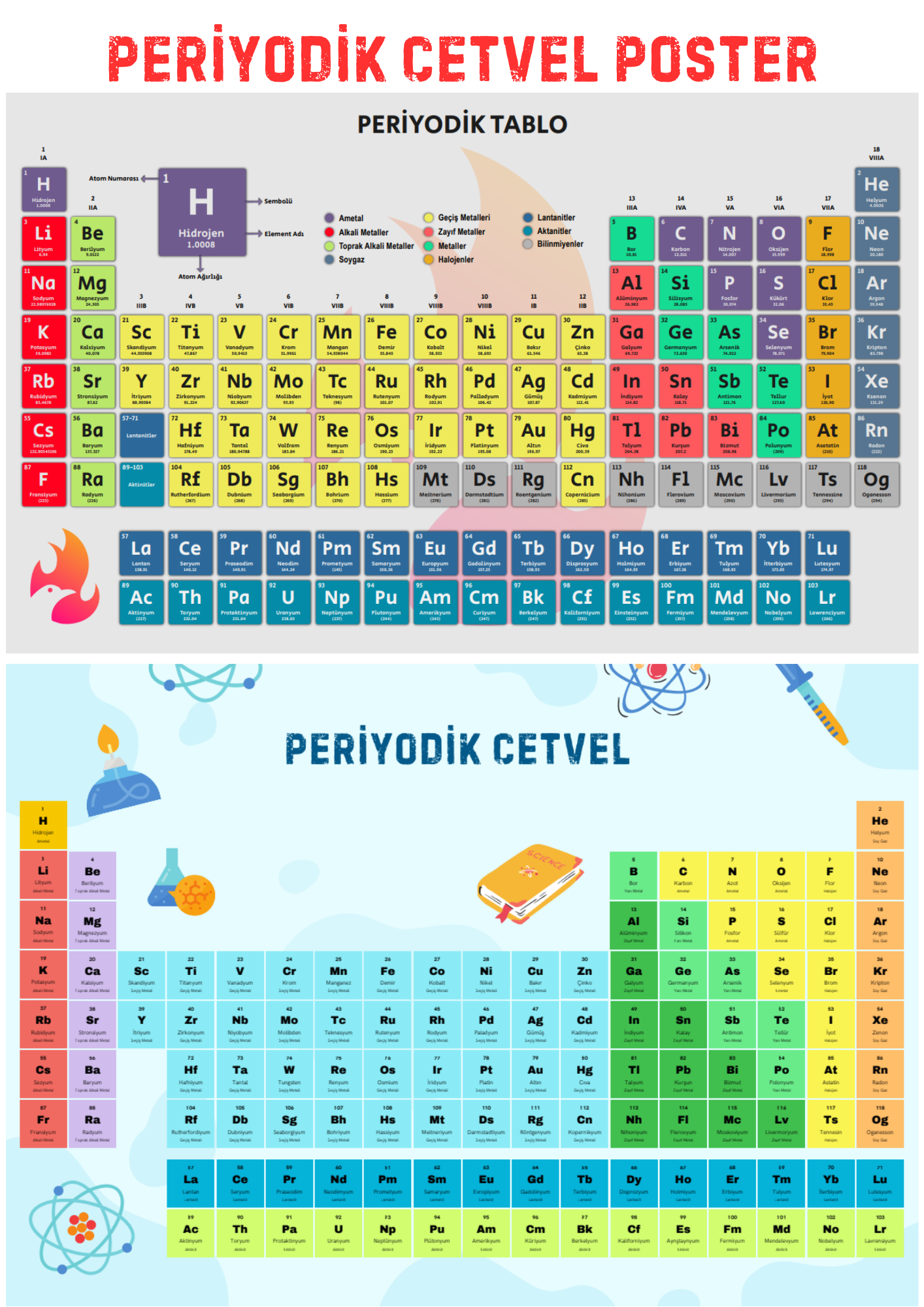 Periyodik Cetvel Poster Seti (Laminasyonlu) 