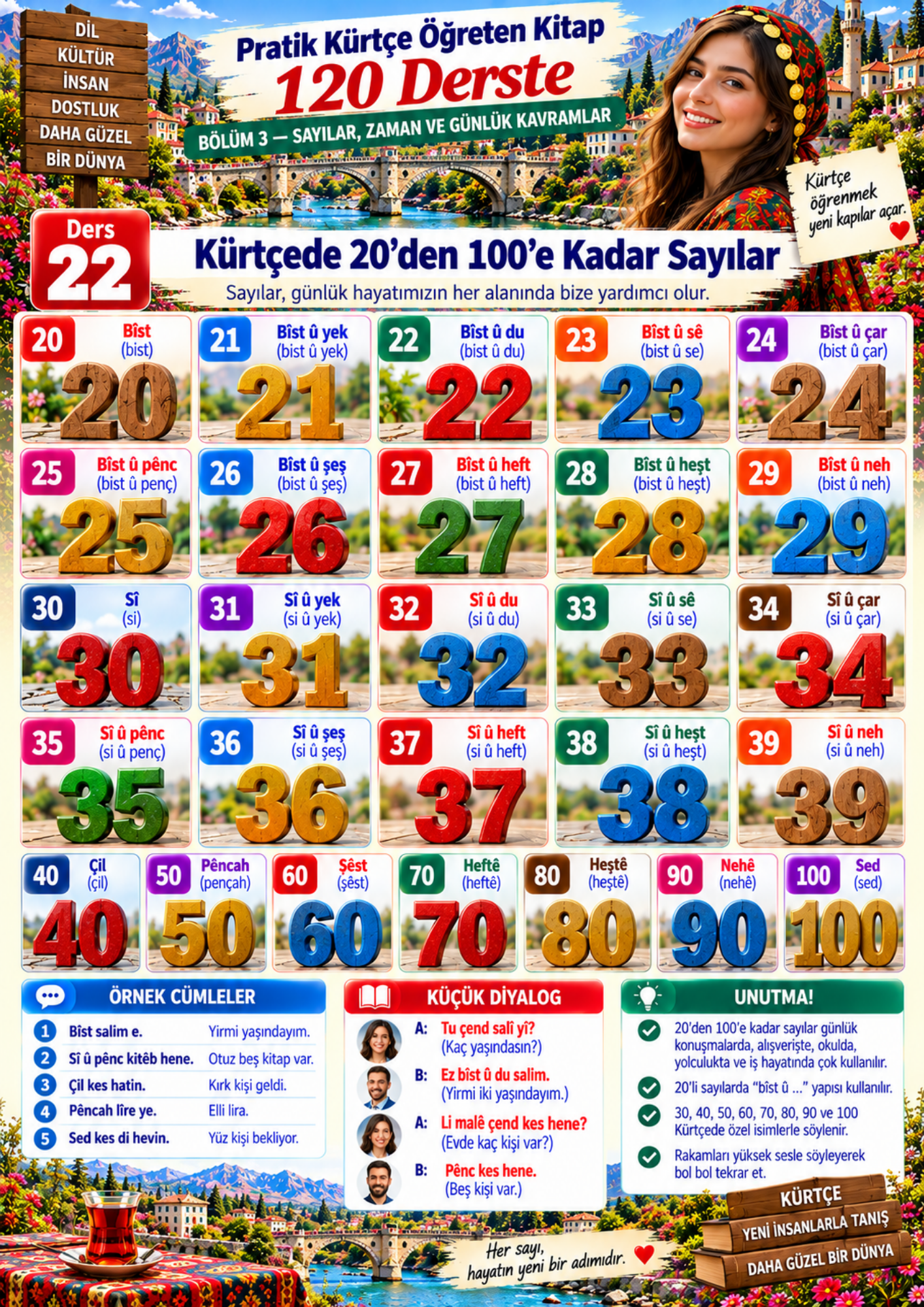 Pratik Kürtçe Öğreten Kitap 