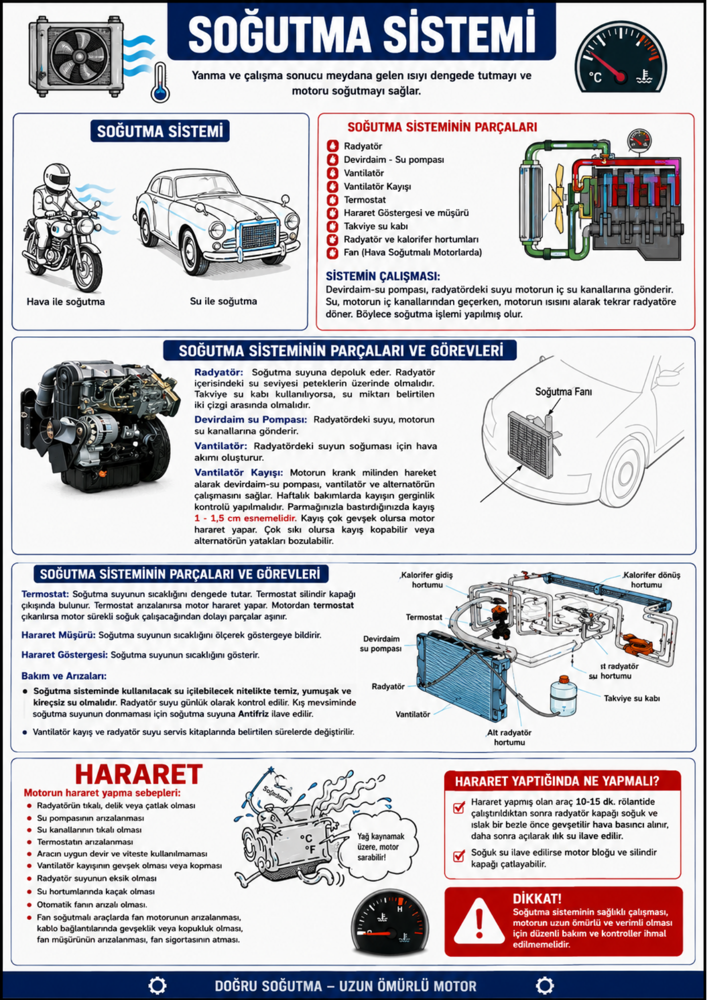 Renkli Ehliyet Kitabı – 1000 Test Sorusu
