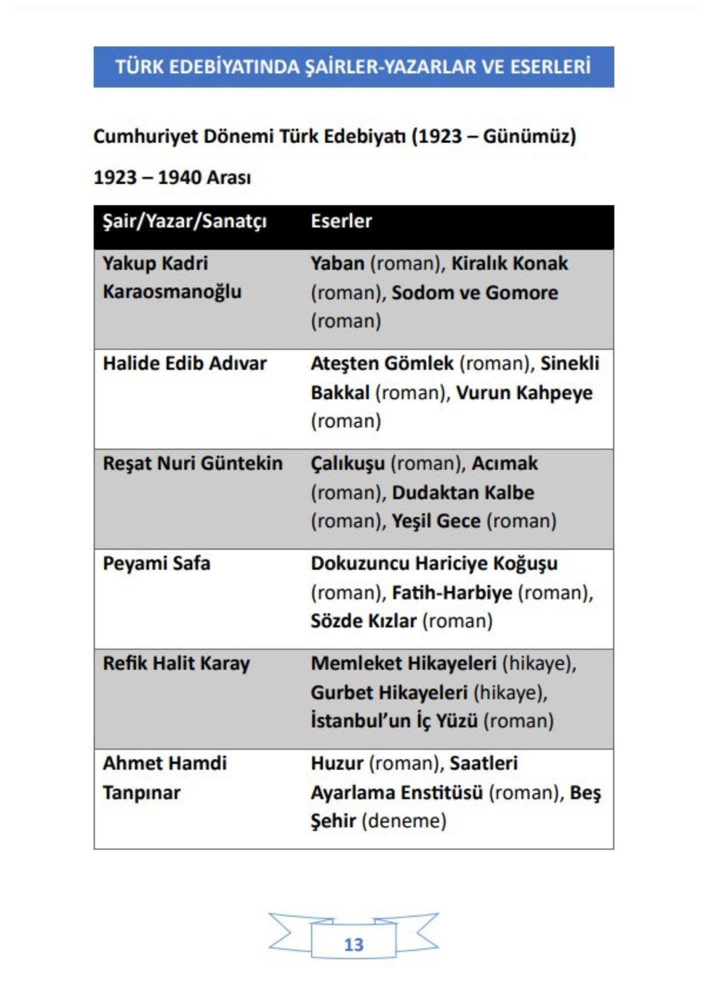 Şairler-Yazarlar ve Eserleri YAZ-SİL Kitabı (Felsefi Düşünürler Dahil)
