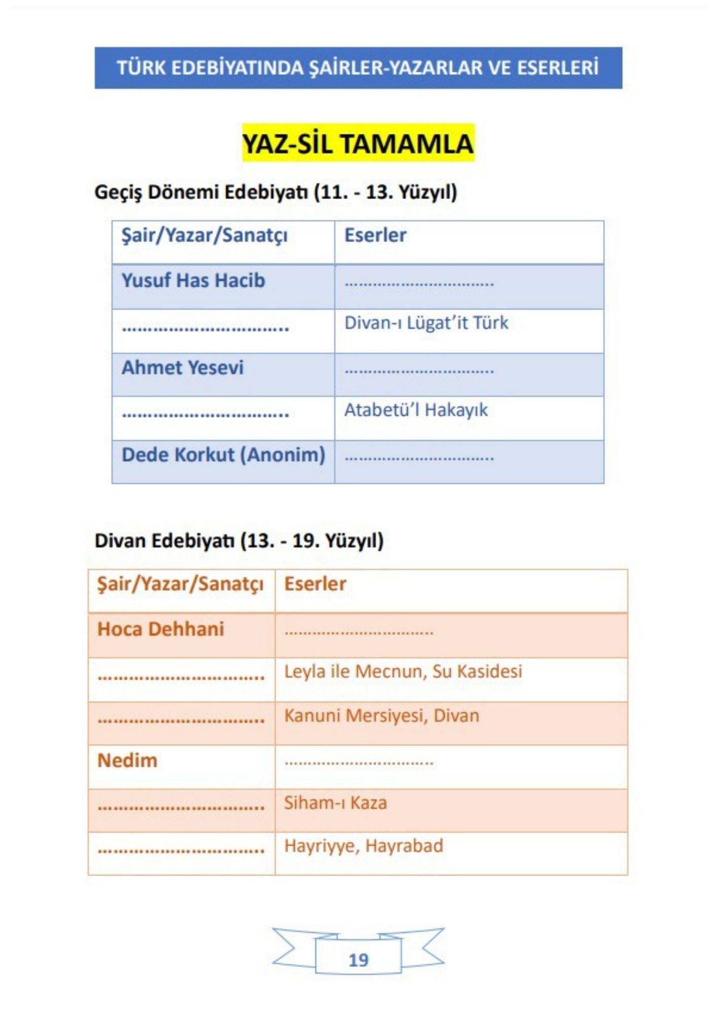 Şairler-Yazarlar ve Eserleri YAZ-SİL Kitabı (Felsefi Düşünürler Dahil)
