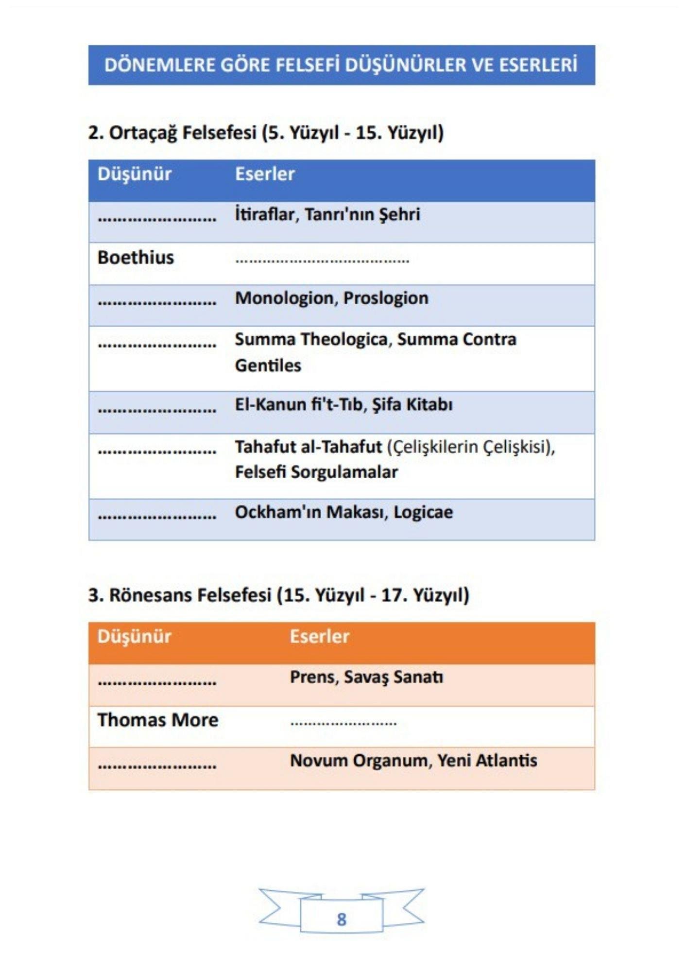 Şairler-Yazarlar ve Eserleri YAZ-SİL Kitabı (Felsefi Düşünürler Dahil)