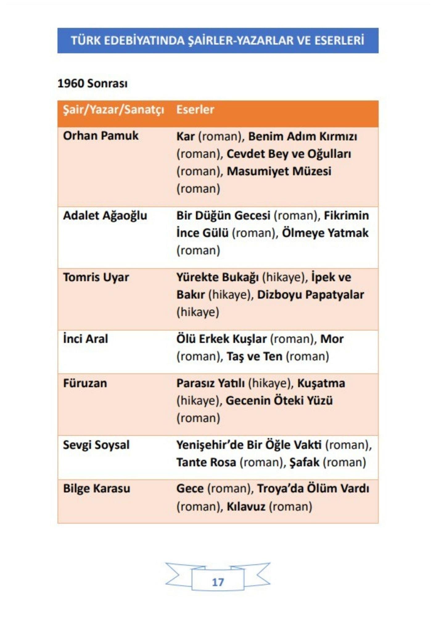 Şairler-Yazarlar ve Eserleri YAZ-SİL Kitabı (Felsefi Düşünürler Dahil)