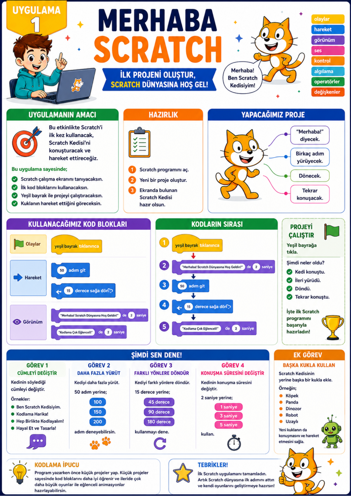 SCRATCH İLE ADIM ADIM PROJELER VE UYGULAMALAR