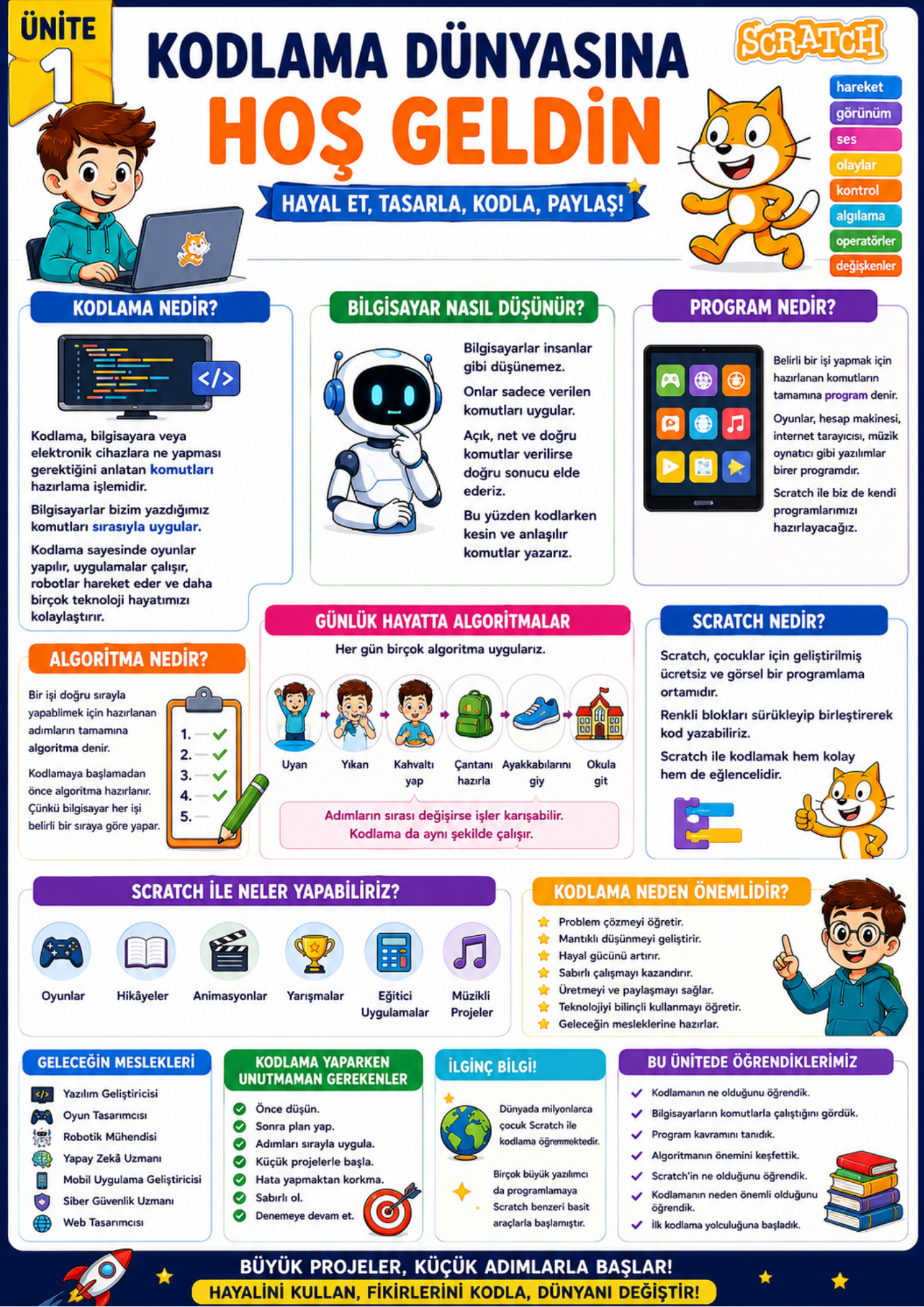 SCRATCH İLE PROGRAMLAMA – Çocuklar İçin Kodlama ve Proje Geliştirme Kitabı