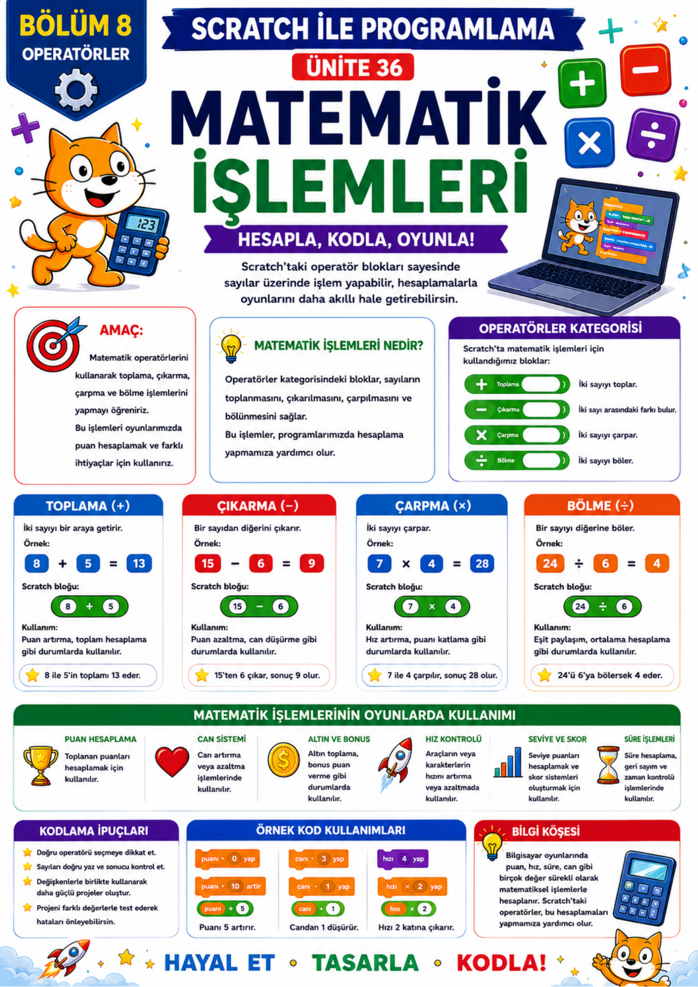 SCRATCH İLE PROGRAMLAMA – Çocuklar İçin Kodlama ve Proje Geliştirme Kitabı