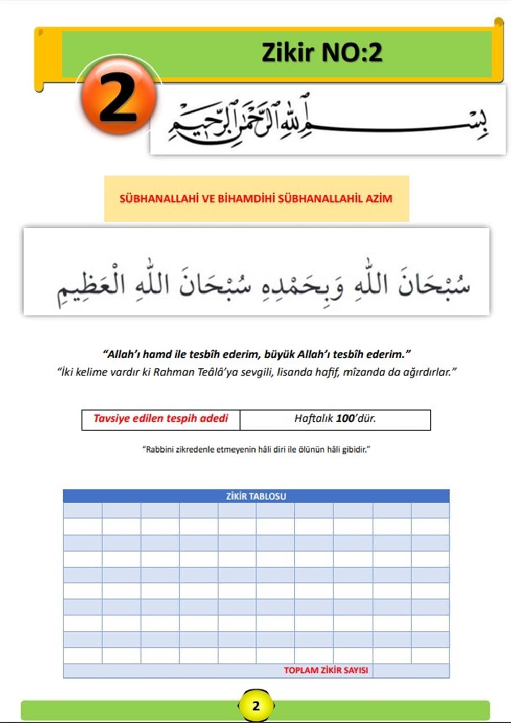 Seçilmiş Çeteleli 33 Zikir Kitabı