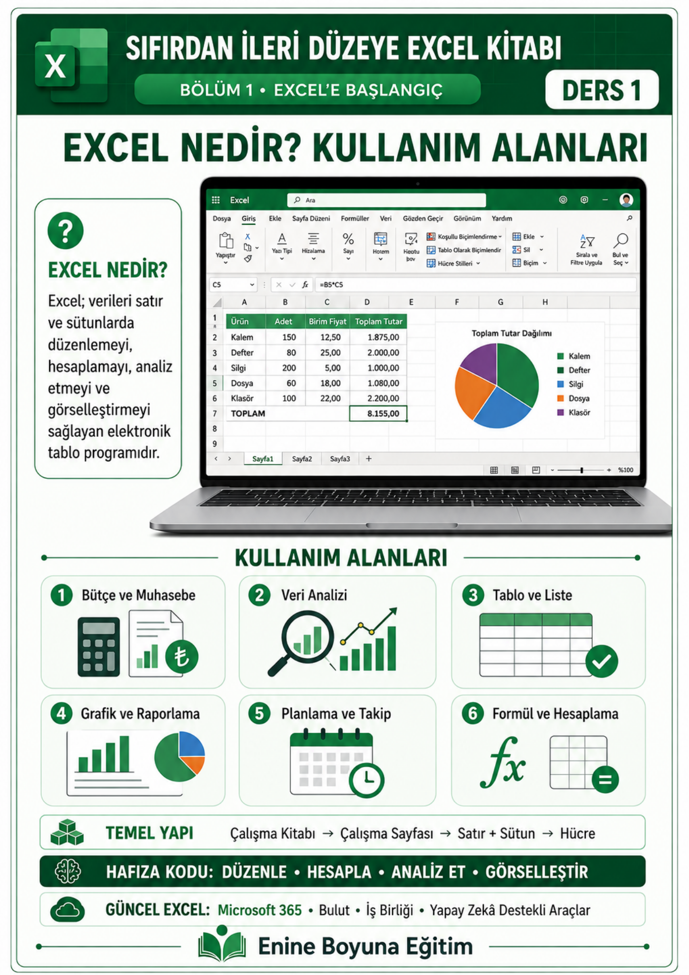 SIFIRDAN İLERİ DÜZEYE EXCEL KİTABI