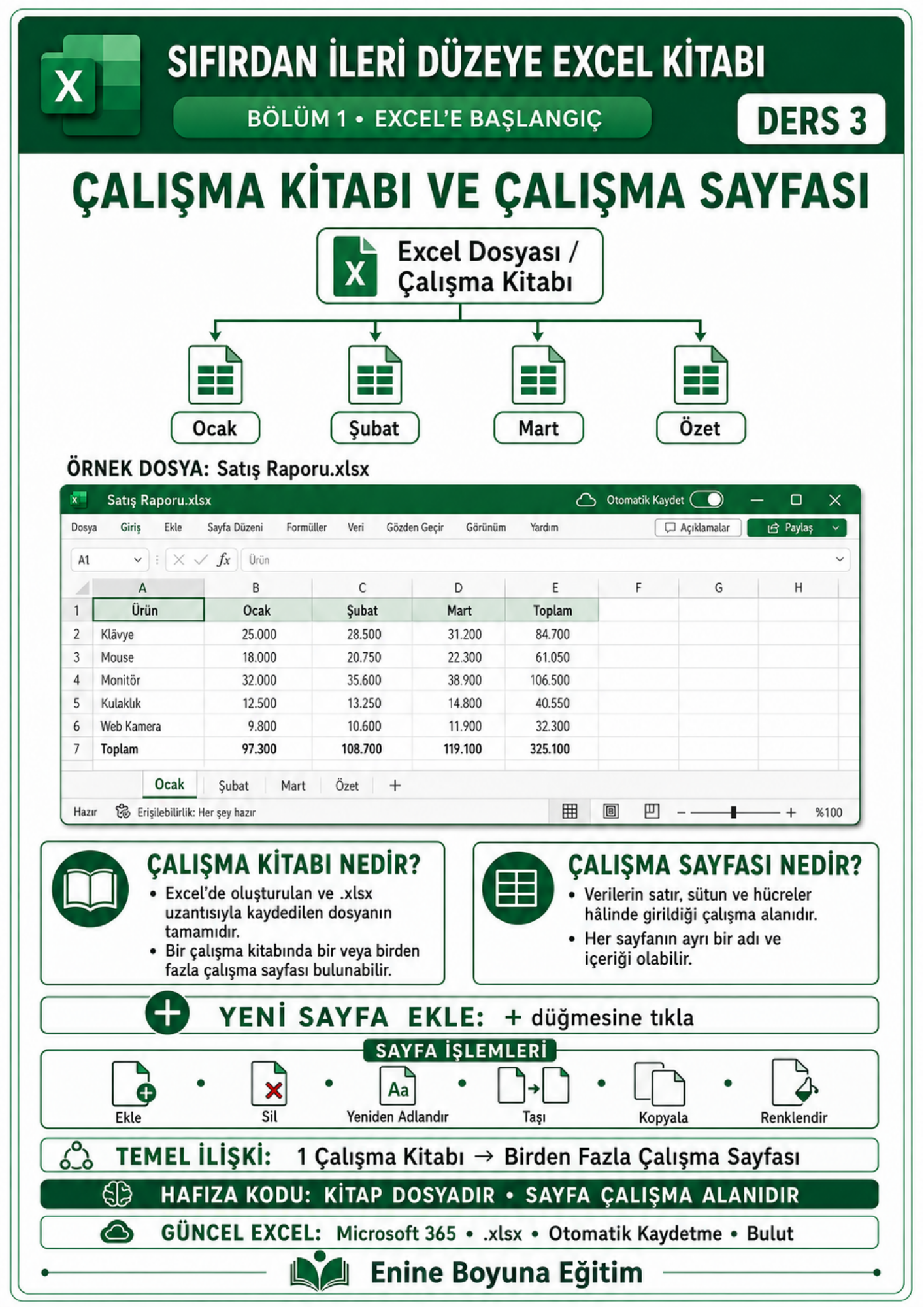 SIFIRDAN İLERİ DÜZEYE EXCEL KİTABI
