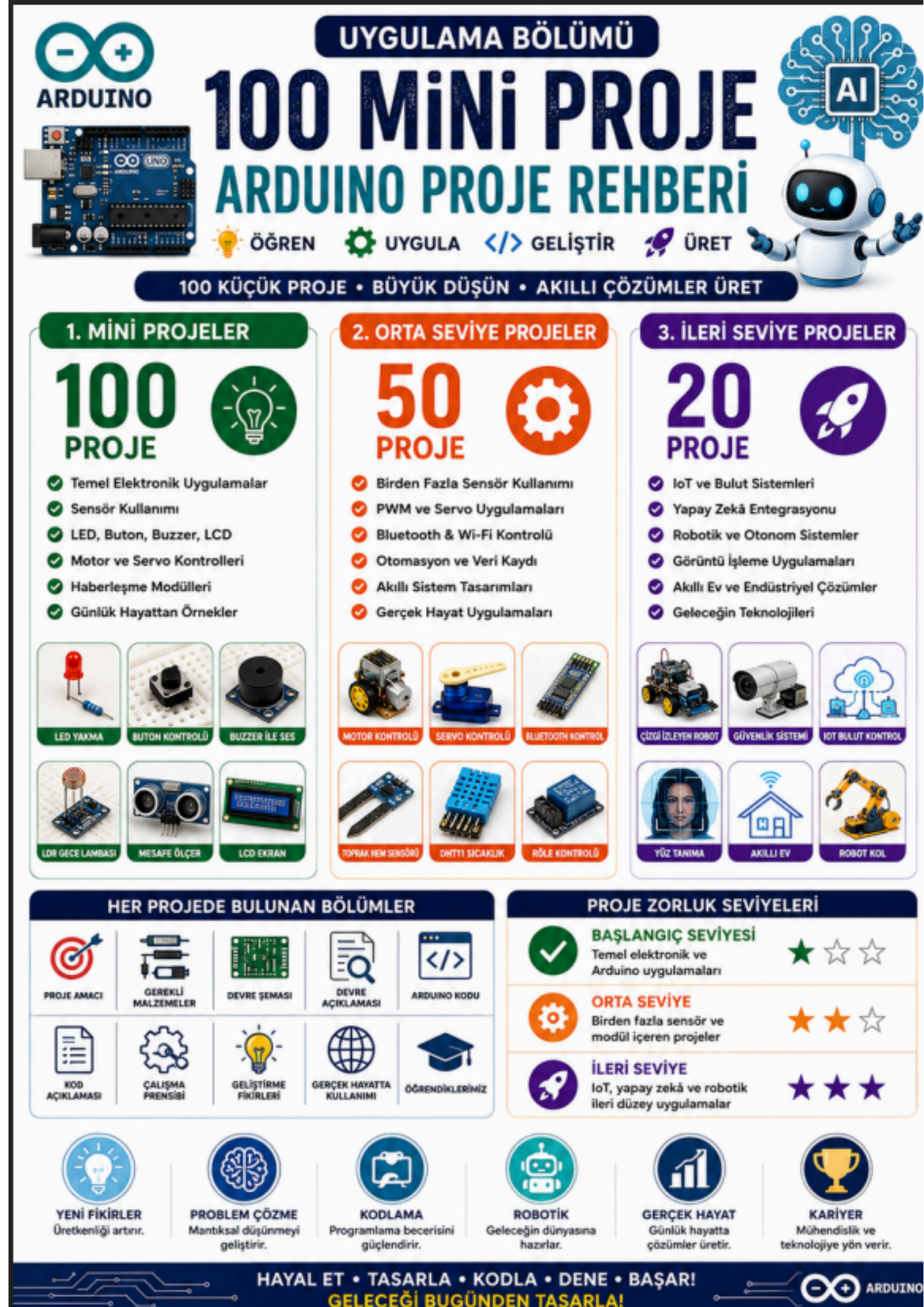 SIFIRDAN UZMANLIĞA ARDUINO AKADEMİSİ EĞİTİM SETİ