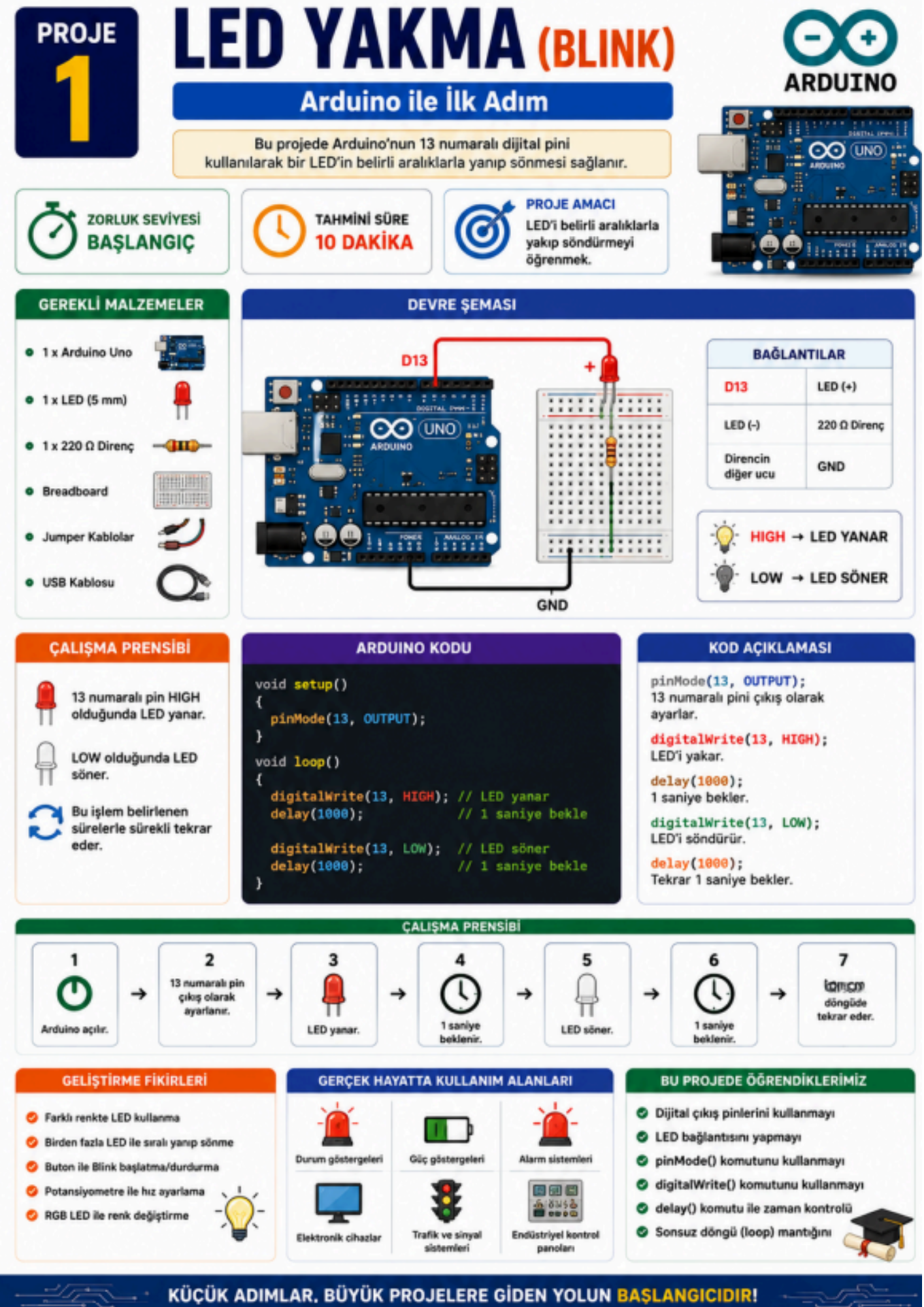 SIFIRDAN UZMANLIĞA ARDUINO AKADEMİSİ EĞİTİM SETİ
