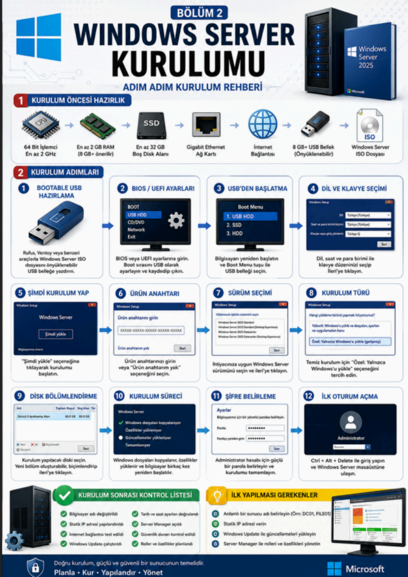 Sıfırdan Uzmanlığa Windows Server Akademisi