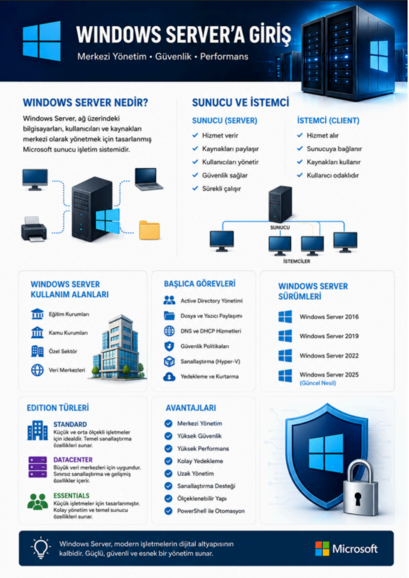 Sıfırdan Uzmanlığa Windows Server Akademisi