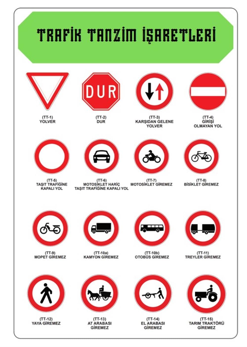Trafik İşaretleri Kartelaları (22 Kartela)