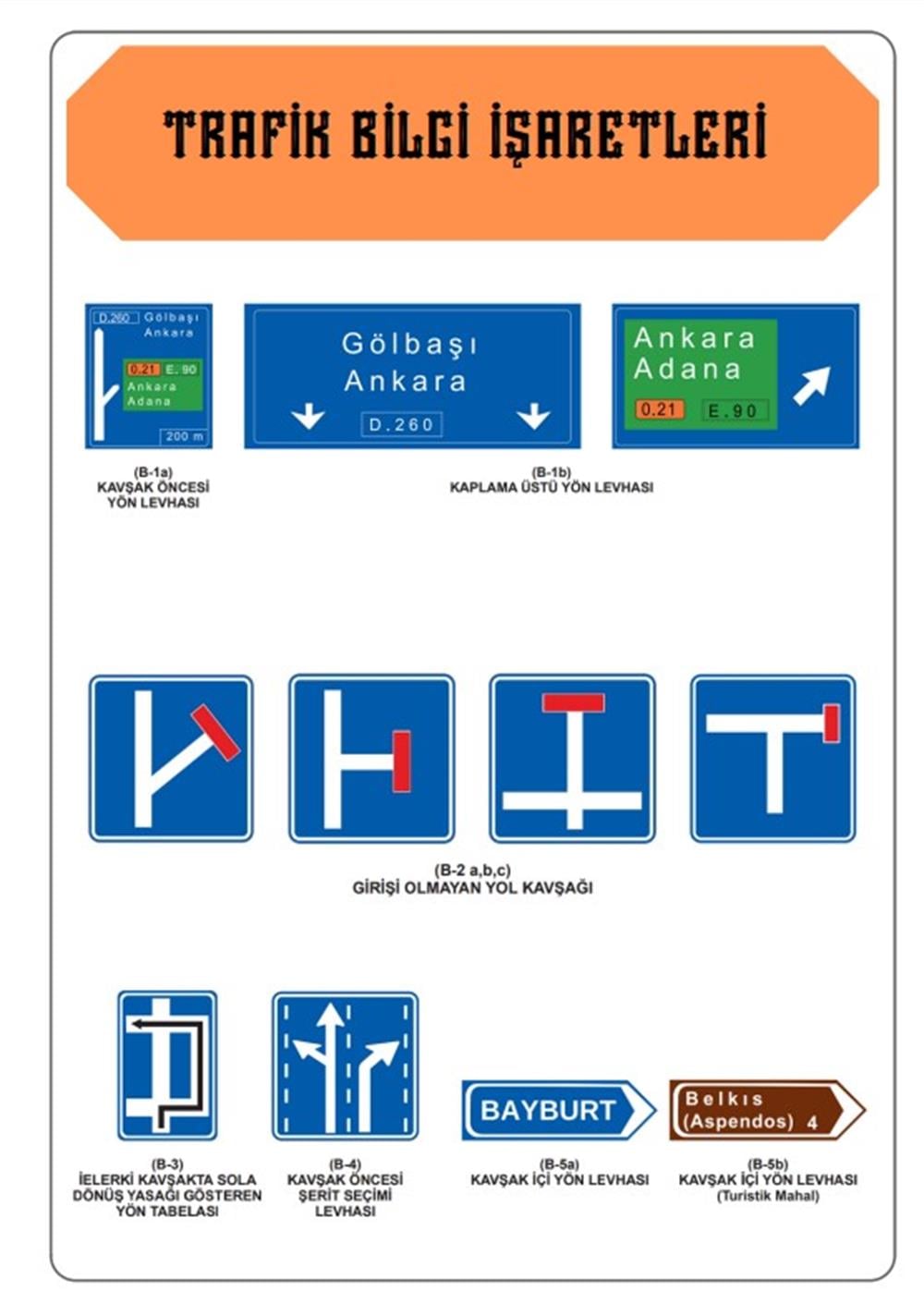 Trafik İşaretleri Kartelaları (22 Kartela)