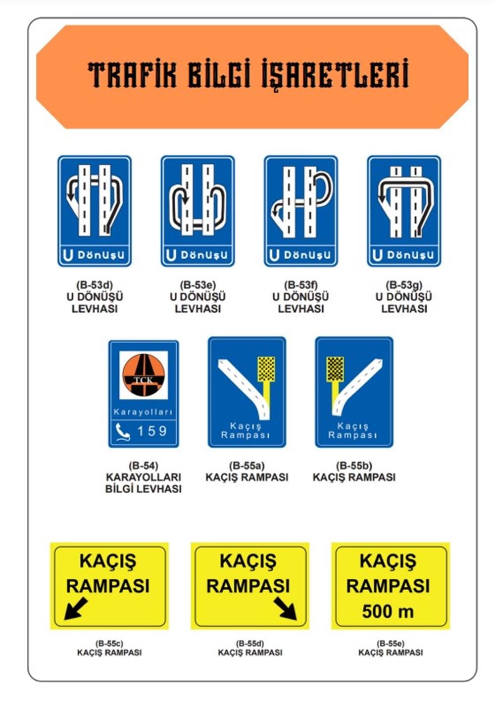 Trafik İşaretleri Kartelaları (22 Kartela)
