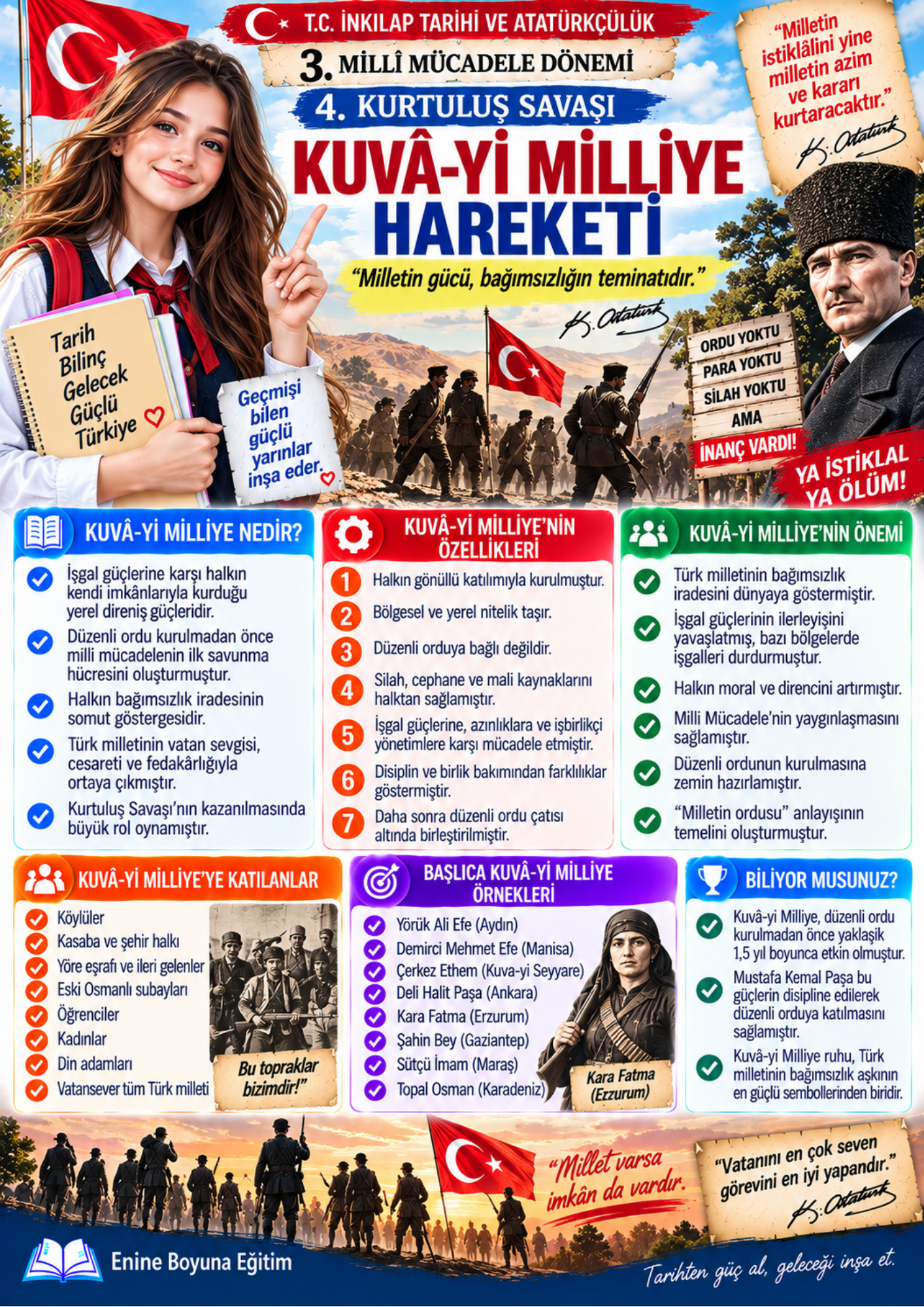 TYT • AYT • KPSS ve TÜM SINAVLAR İÇİN İNKILAP TARİHİ