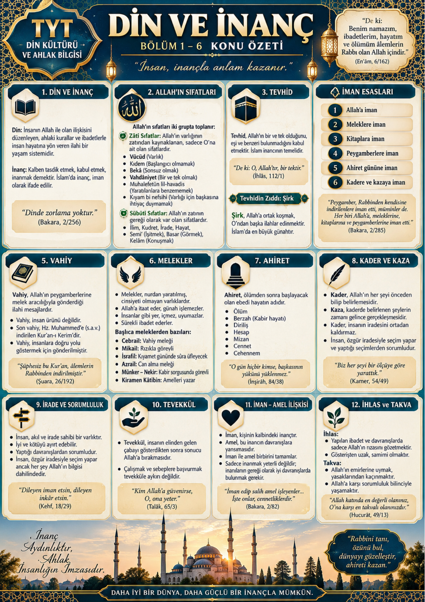 TYT Din Kültürü ve Ahlak Bilgisi PDF Eğitim Seti 