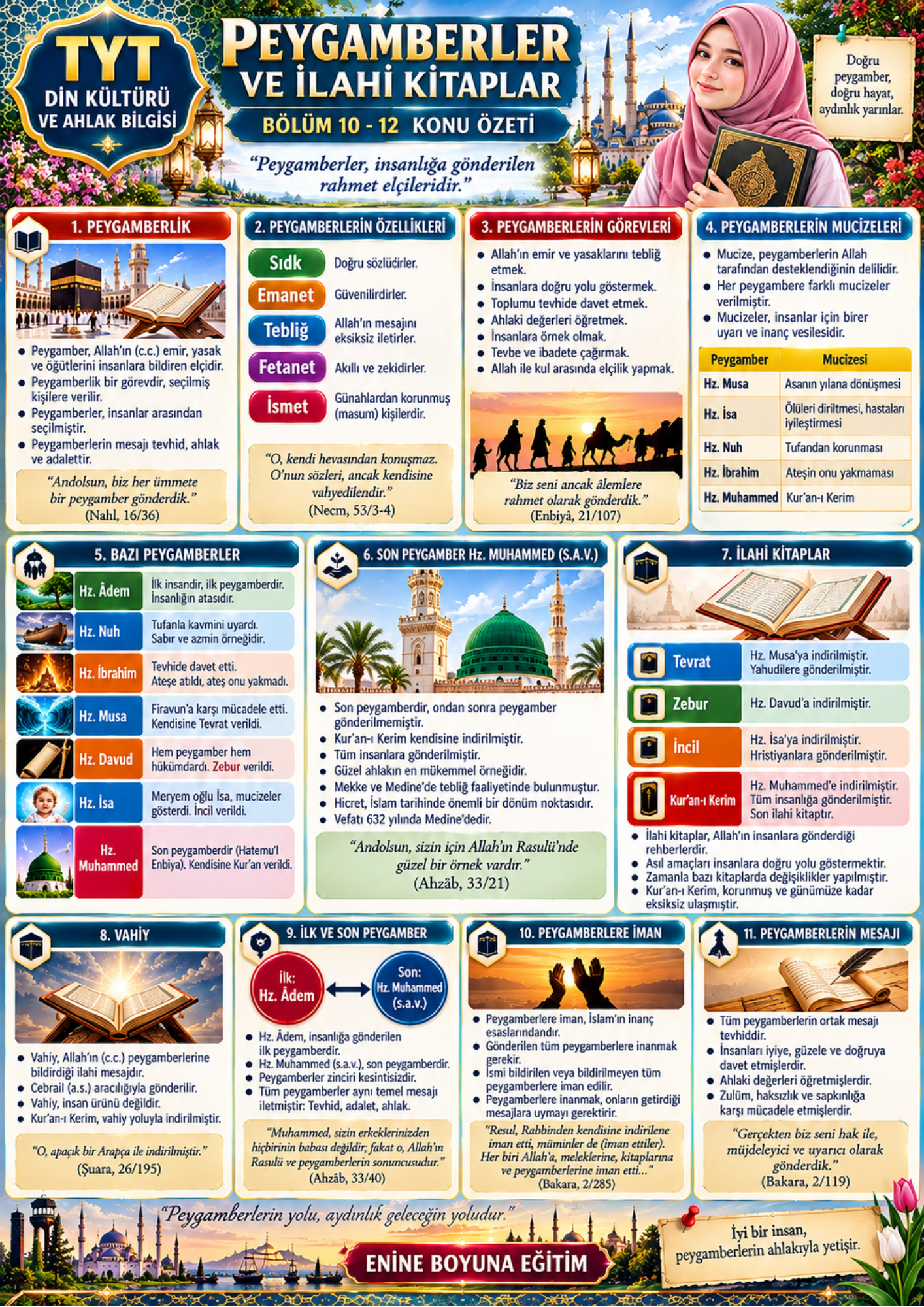 TYT Din Kültürü ve Ahlak Bilgisi PDF Eğitim Seti 
