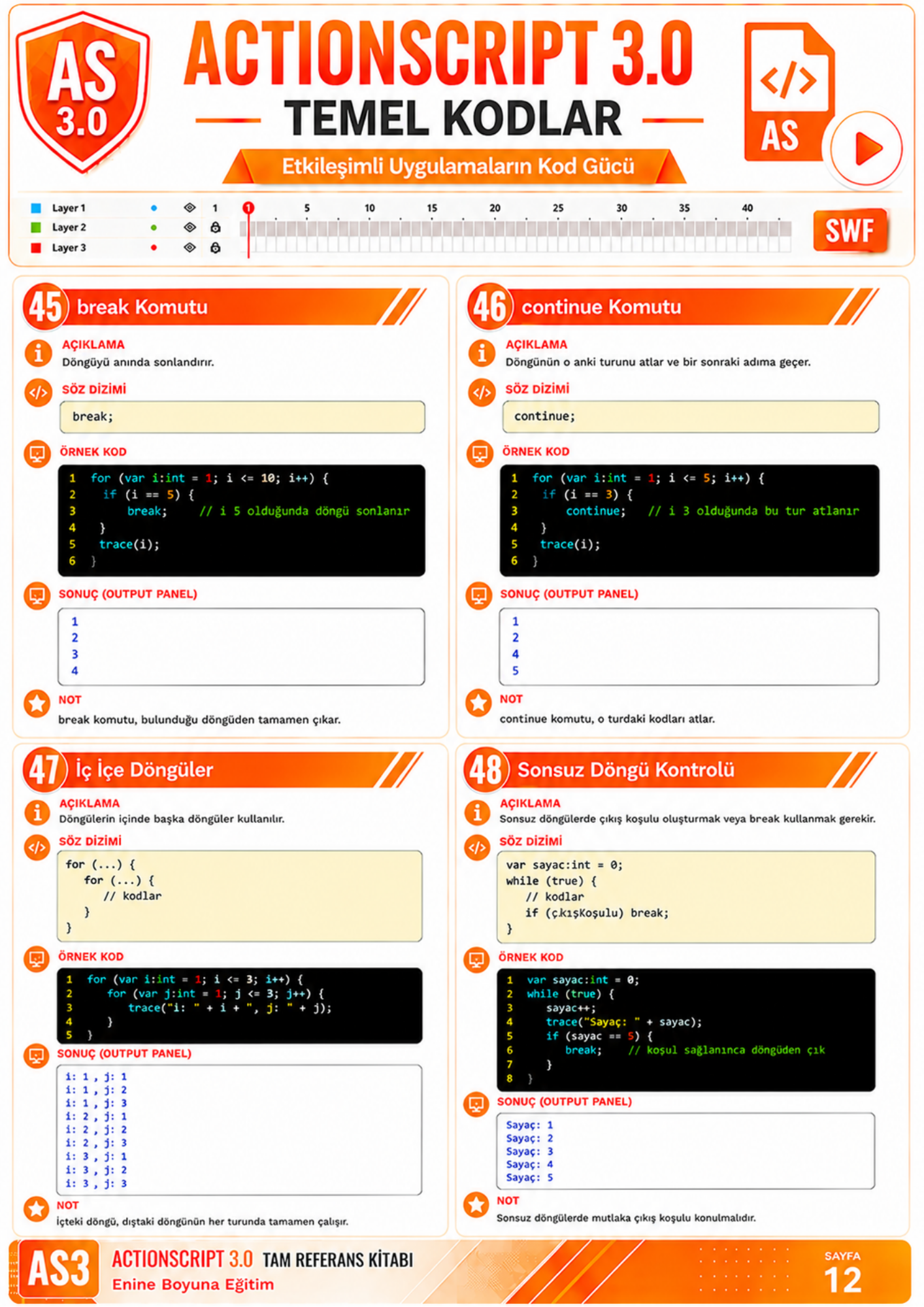 Web Programlama Kodları – 600 Hazır Kod ile Zamandan Kazanın!