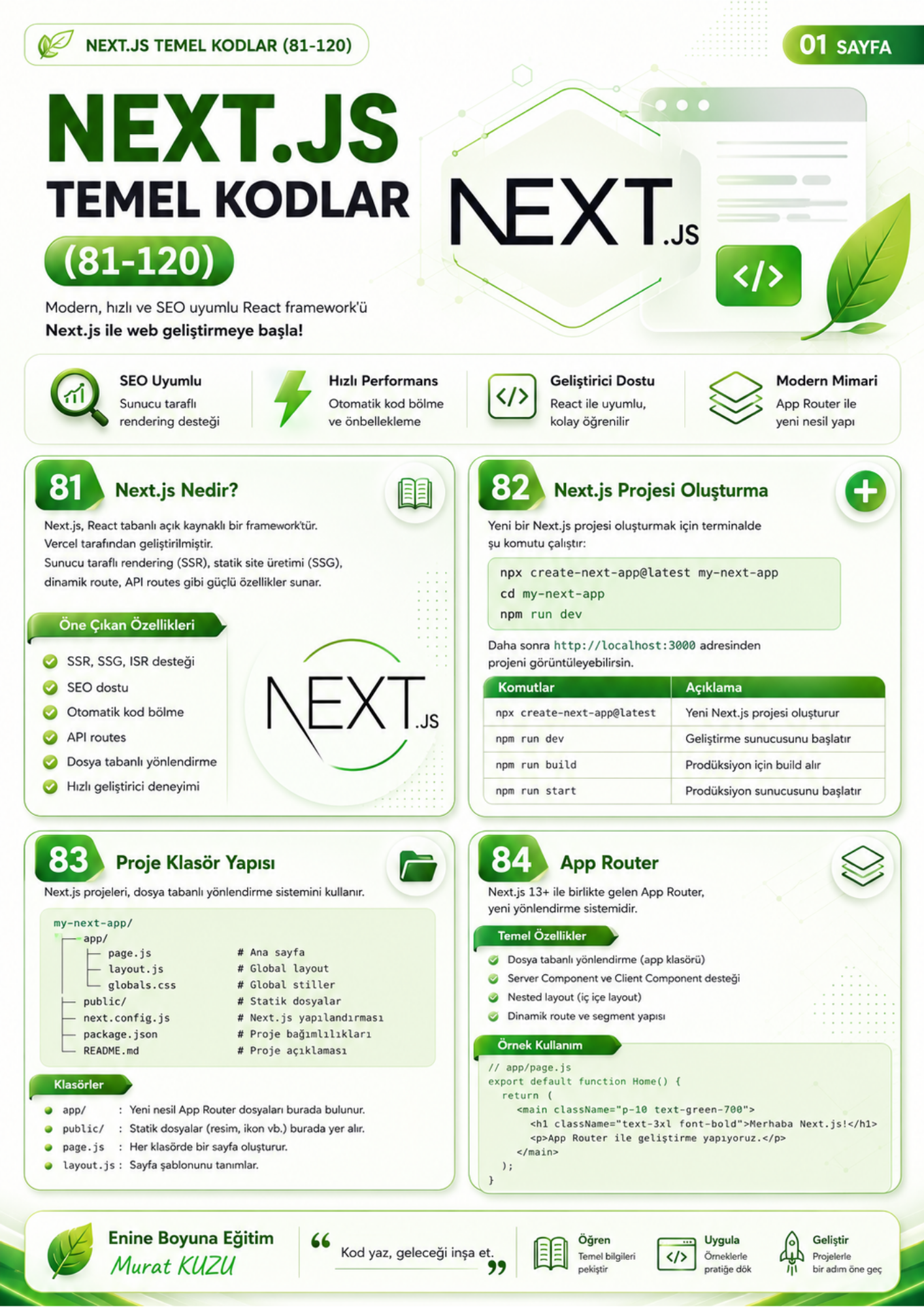 Web Programlama Kodları – 600 Hazır Kod ile Zamandan Kazanın!