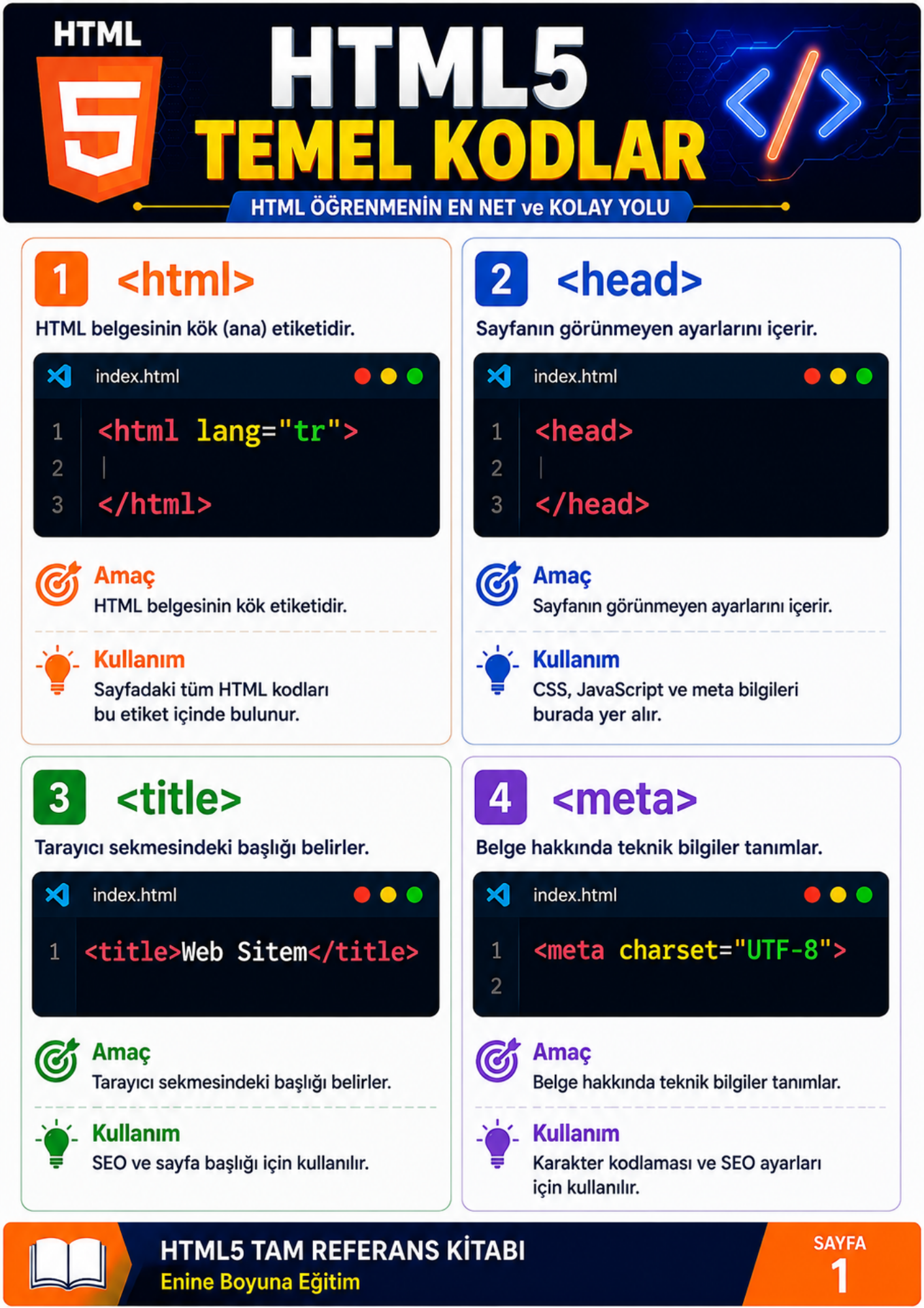 Web Programlama Kodları – 600 Hazır Kod ile Zamandan Kazanın!